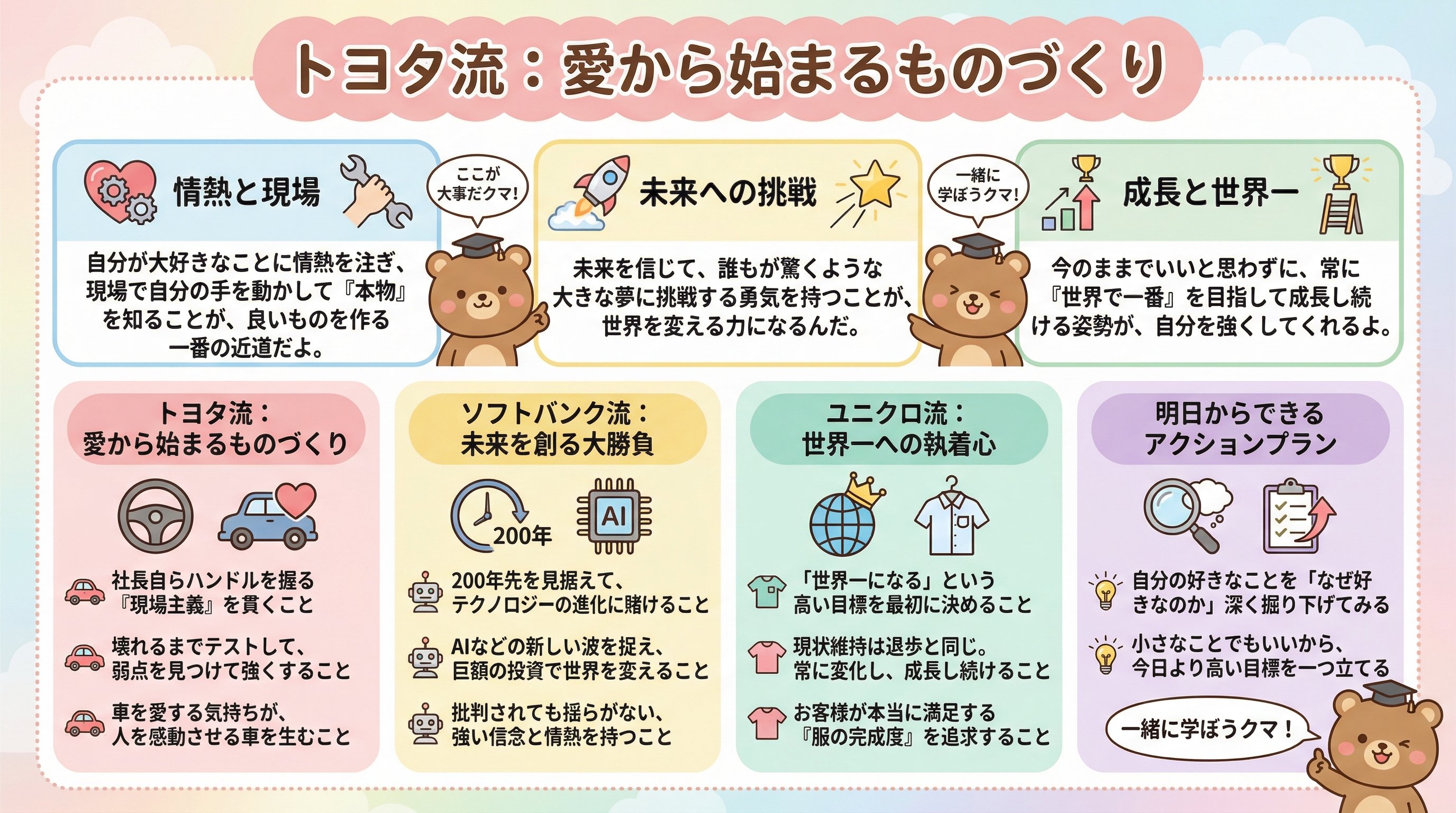 豊田章男・柳井正・孫正義の成功理由とは?カンブリア宮殿で学ぶ経営哲学 - まとめ図解要約 (manabi)