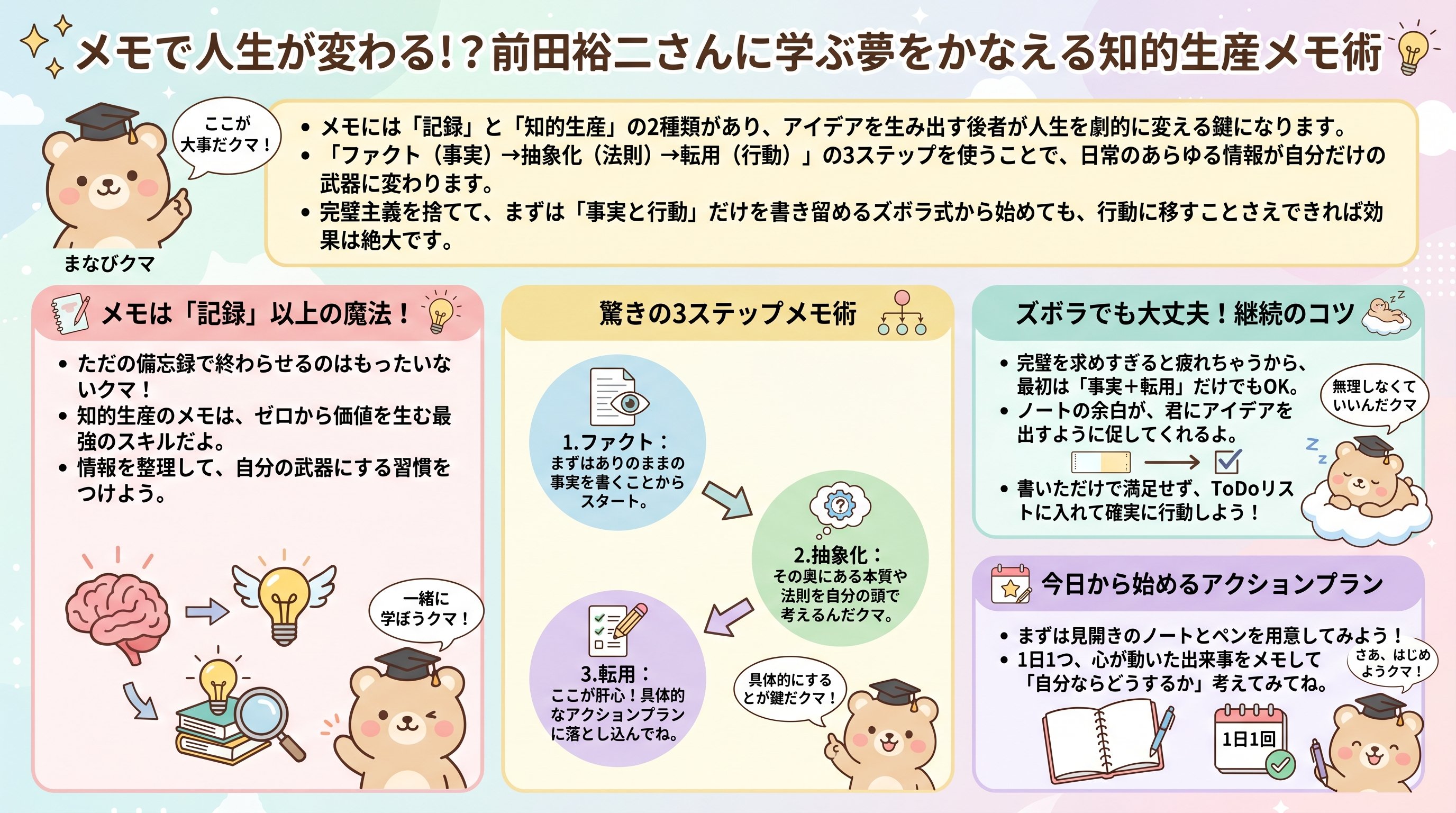 メモで人生が変わる！？前田裕二さんに学ぶ夢をかなえる知的生産メモ術 - 横長まとめ図解要約 (manabi)