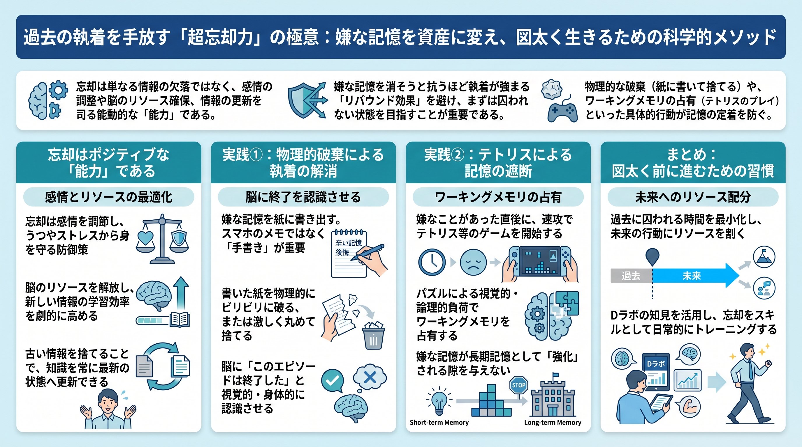 インフォグラフィック