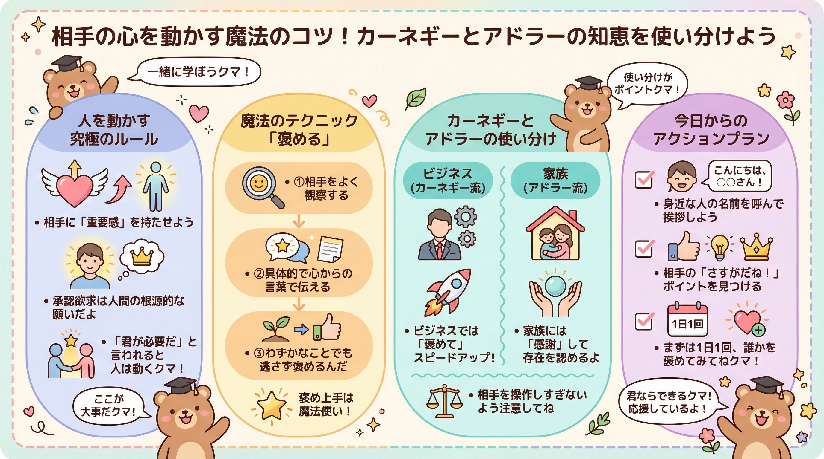 相手の心を動かす魔法のコツ!カーネギーとアドラーの知恵を使い分けようを要約 - まとめ図解要約 (manabi)