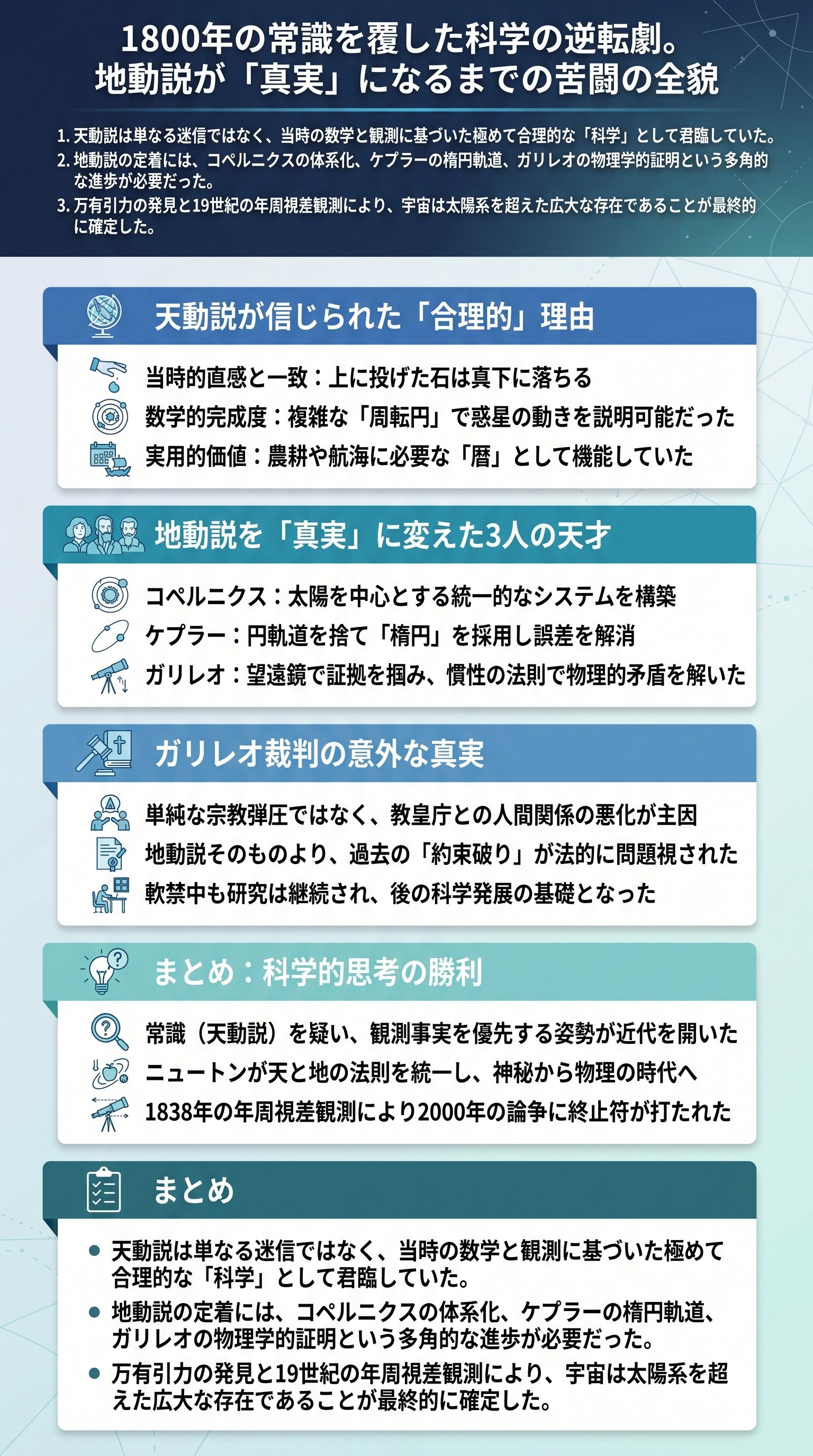 1800年の常識を覆した科学の逆転劇。地動説が「真実」になるまでの苦闘の全貌 - 1分でわかるスライド要約 (manabi)