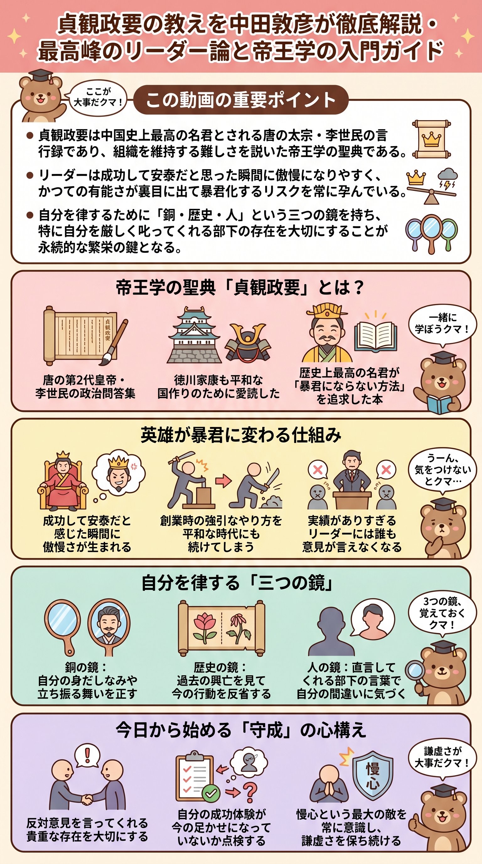貞観政要とは？中田敦彦が語る帝王学の要約とリーダーの心得 - 1分でわかるスライド要約 (manabi)