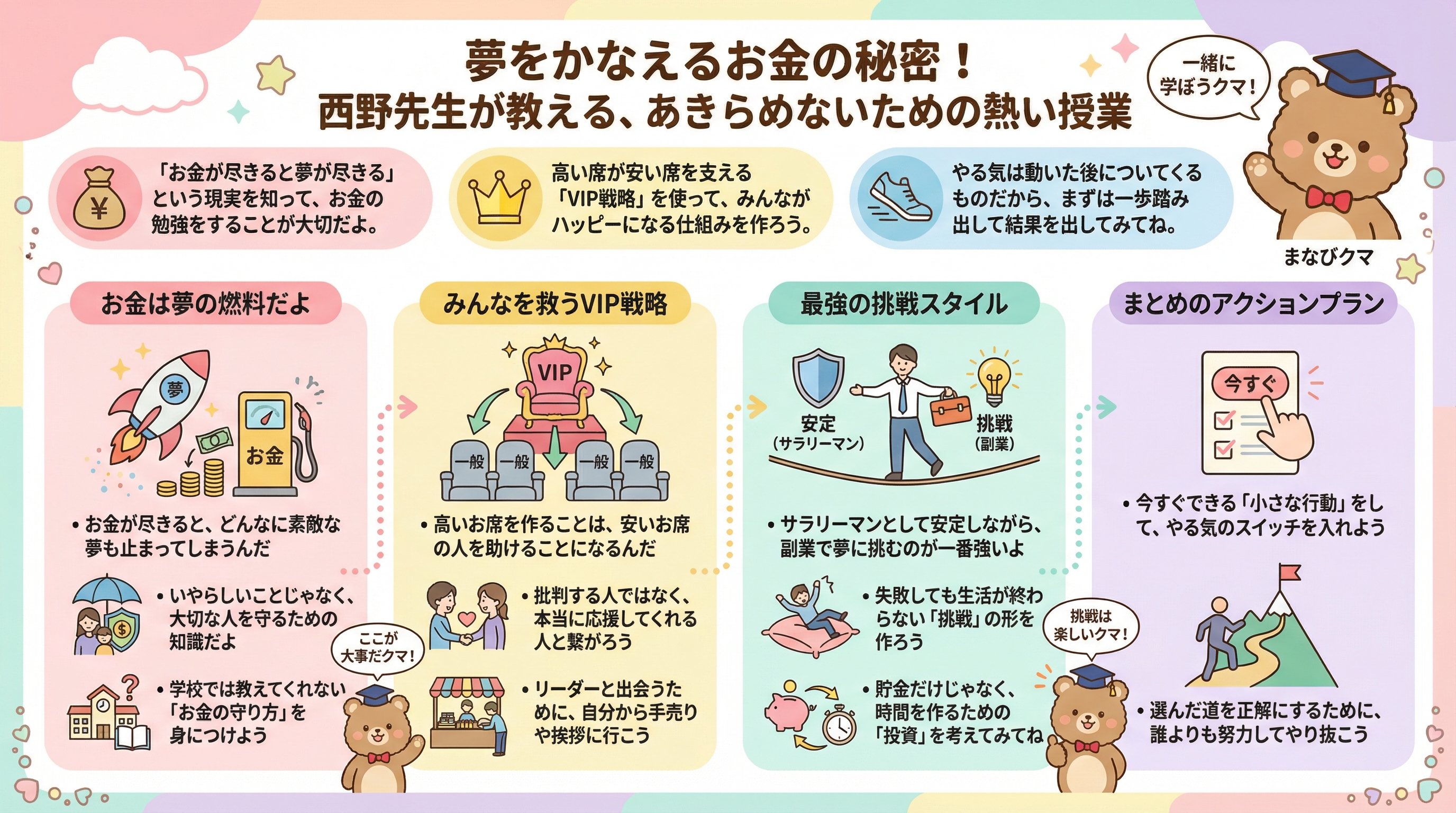 夢をかなえるお金の秘密!西野先生が教える、あきらめないための熱い授業を要約 - まとめ図解要約 (manabi)