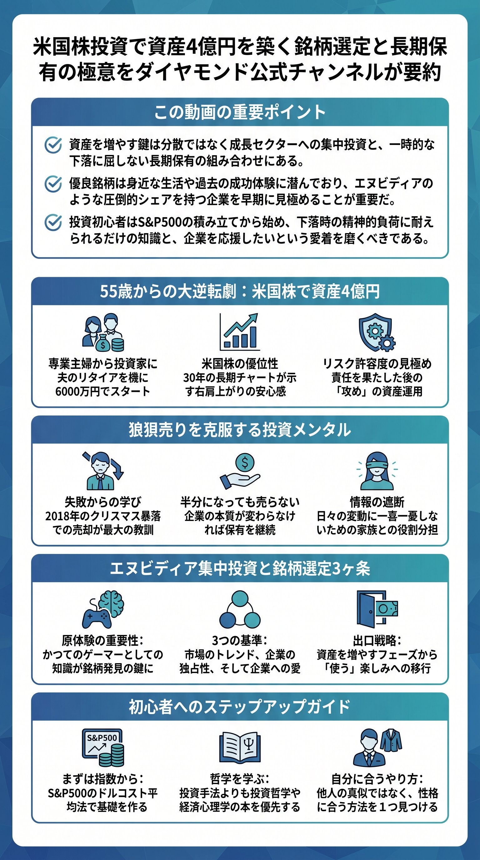 米国株投資で資産4億円を築く銘柄選定と長期保有の極意をダイヤモンド公式チャンネルが要約 - 1分でわかるスライド要約 (manabi)