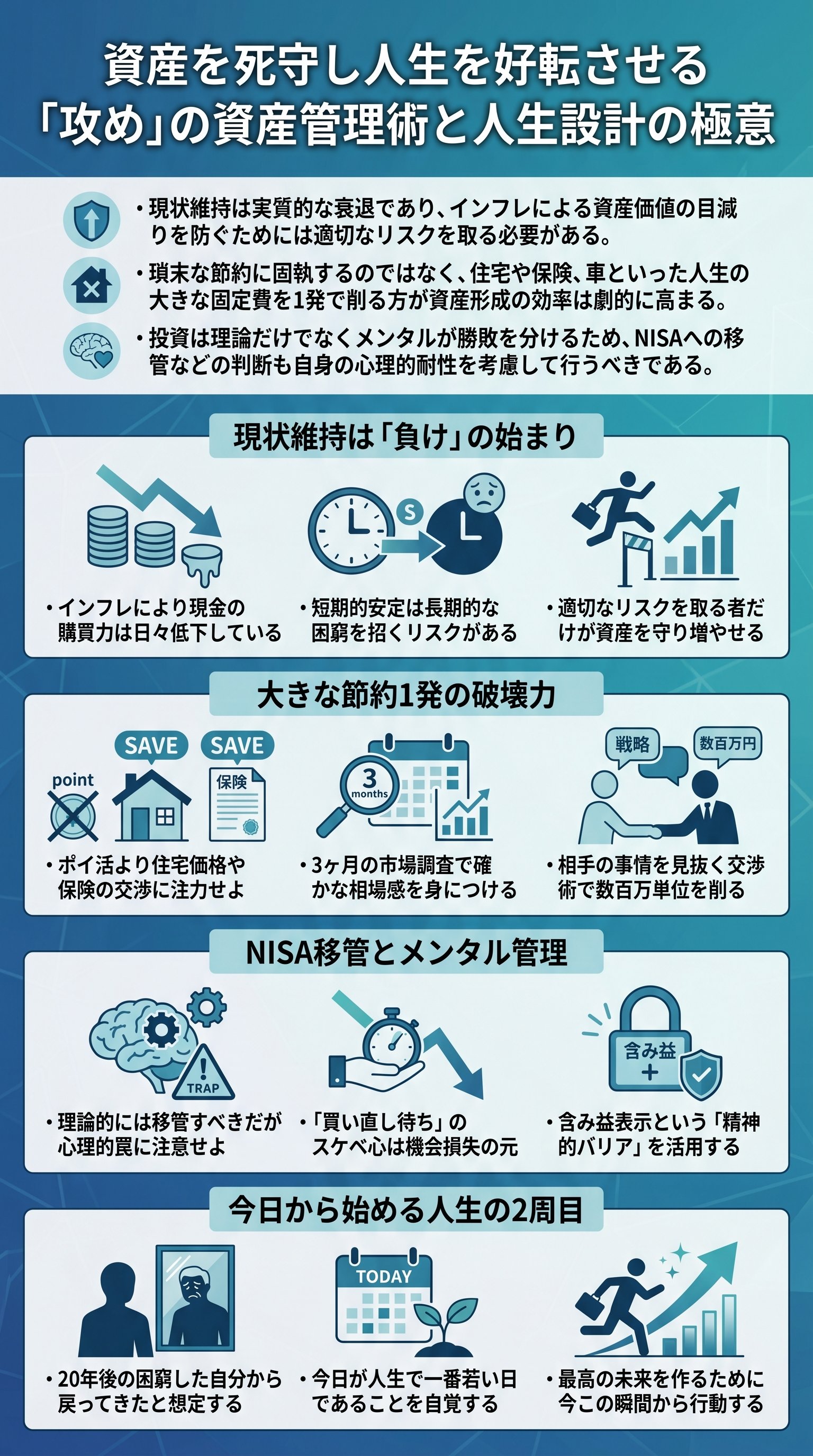 資産を死守し人生を好転させる「攻め」の資産管理術と人生設計の極意を要約 - 1分でわかるスライド要約 (manabi)