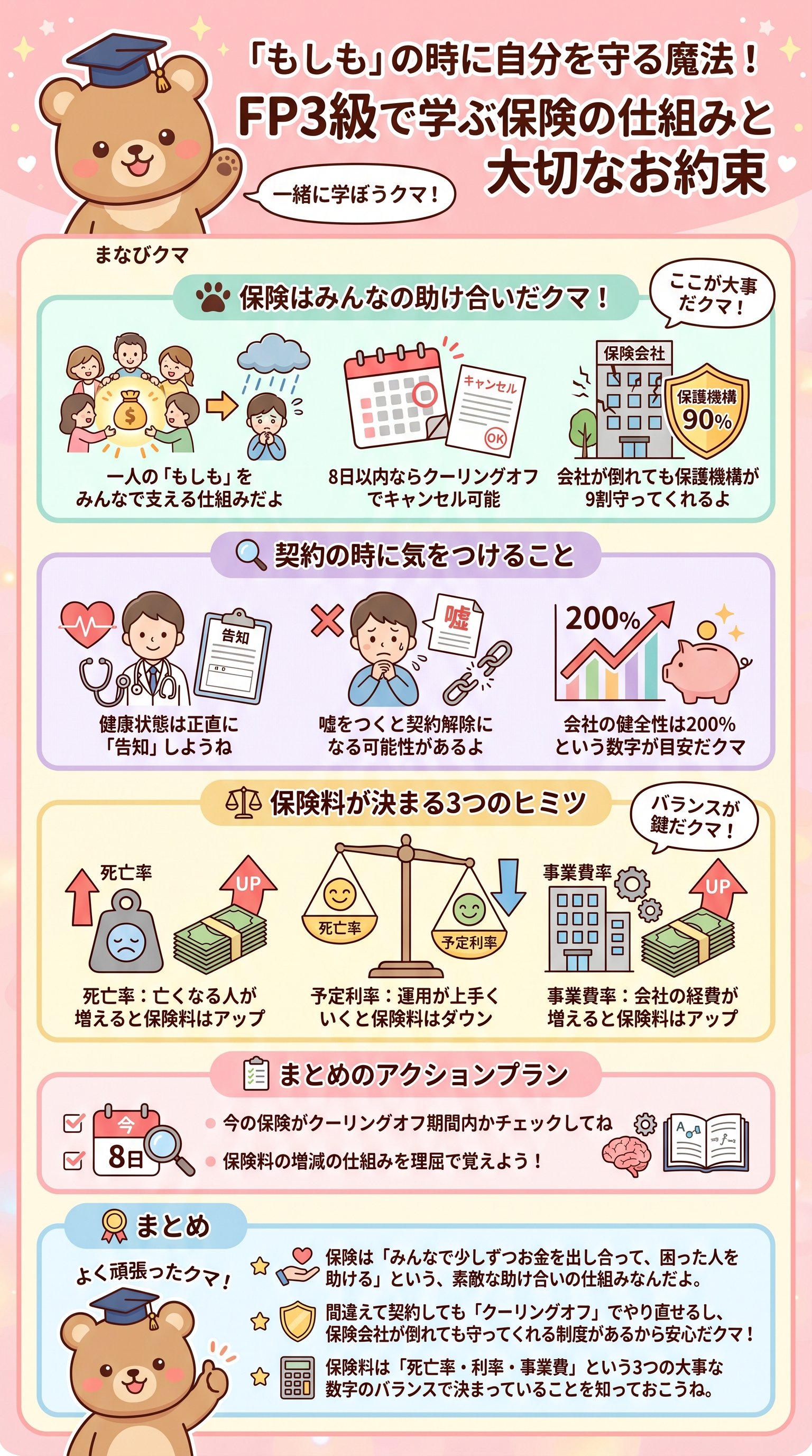 「もしも」の時に自分を守る魔法！FP3級で学ぶ保険の仕組みと大切なお約束を要約 - 1分でわかるスライド要約 (manabi)