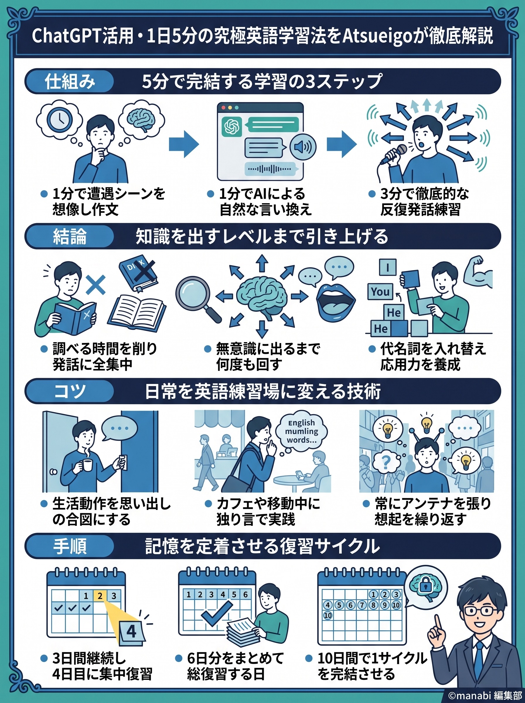 ChatGPT活用・1日5分の究極英語学習法をAtsueigoが徹底解説 - 1分でわかるスライド要約 (manabi)