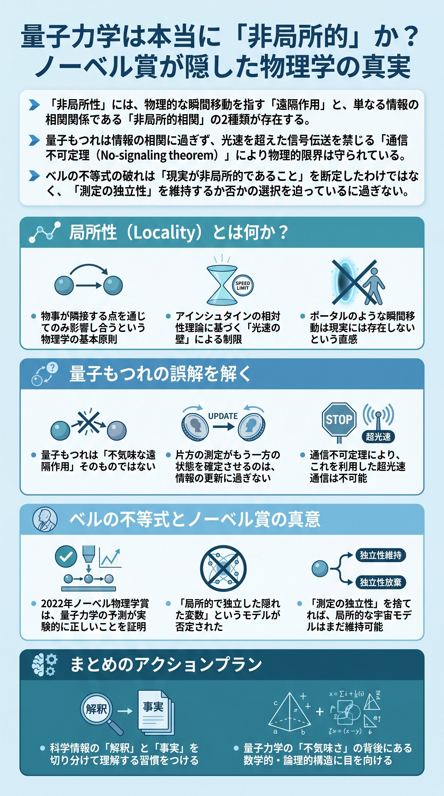 量子力学は本当に「非局所的」か？ノーベル賞が隠した物理学の真実 - 1分でわかるスライド要約 (manabi)