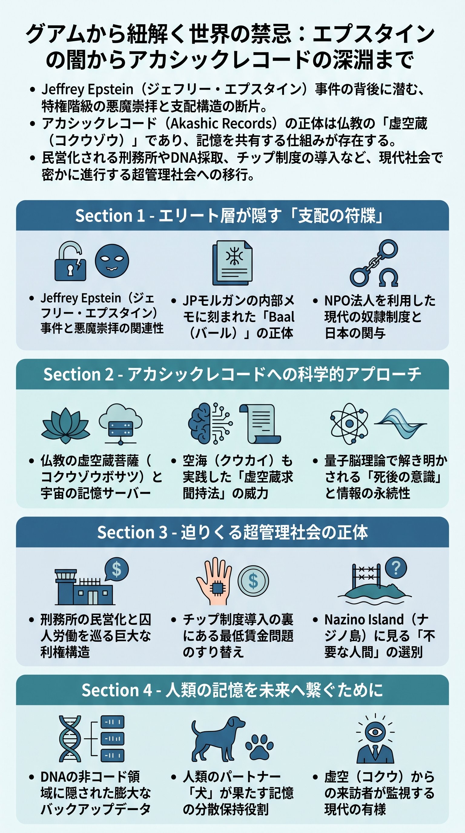 エプスタイン事件とアカシックレコードが示す超管理社会への移行をコヤッキーが要約 - 1分でわかるスライド要約 (manabi)
