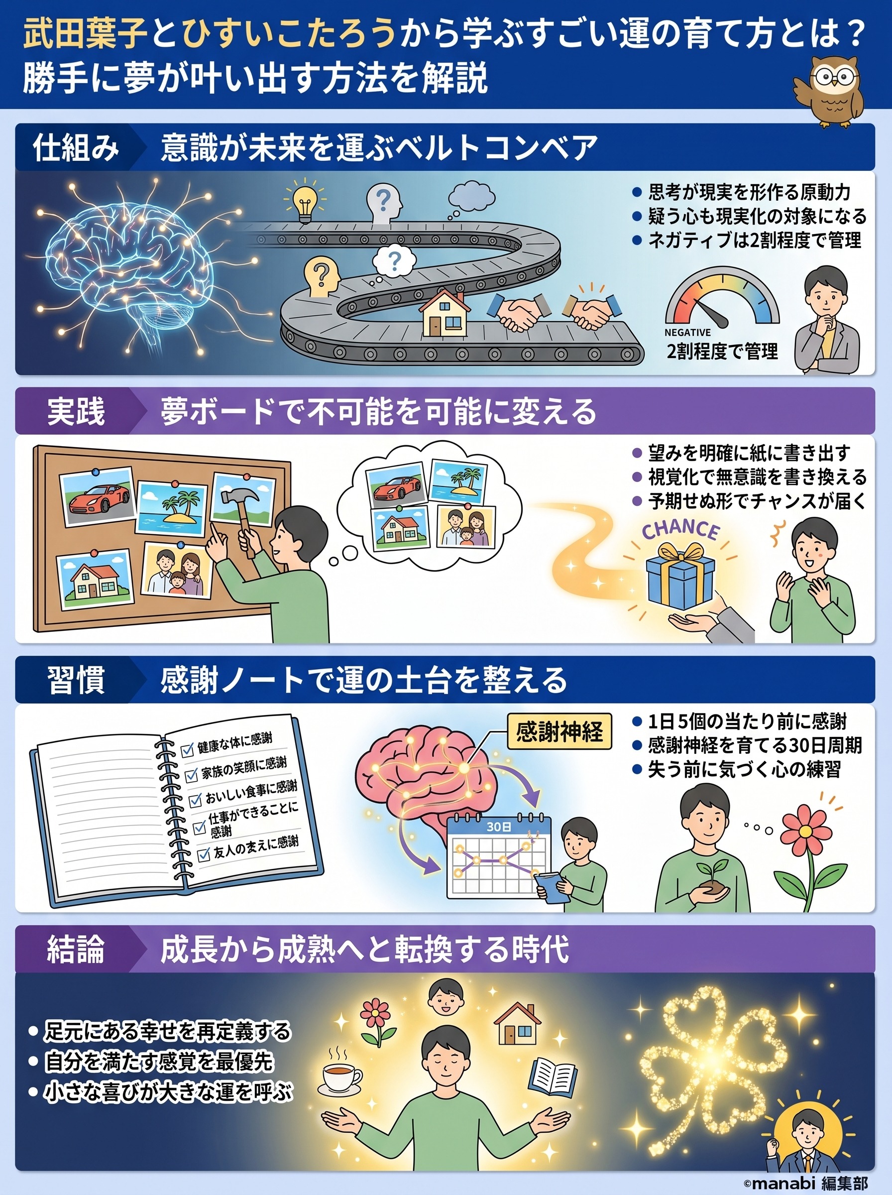 武田葉子とひすいこたろうから学ぶすごい運の育て方とは?勝手に夢が叶い出す方法を解説 - 1分でわかるスライド要約 (manabi)