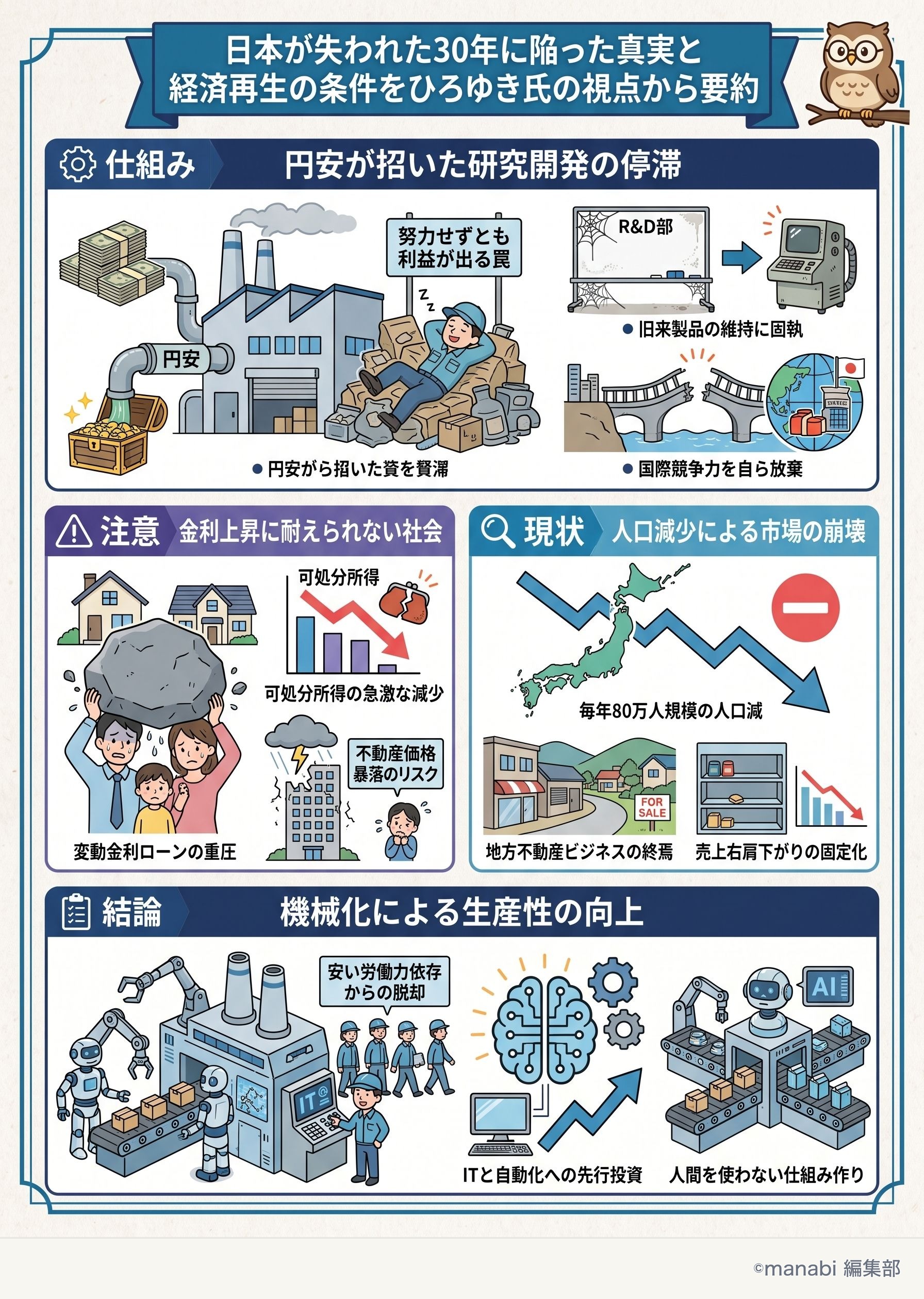 失われた30年はなぜ起きたのか?円安・人口減少・研究開発停滞から見る日本経済をひろゆきが解説 - 1分でわかるスライド要約 (manabi)