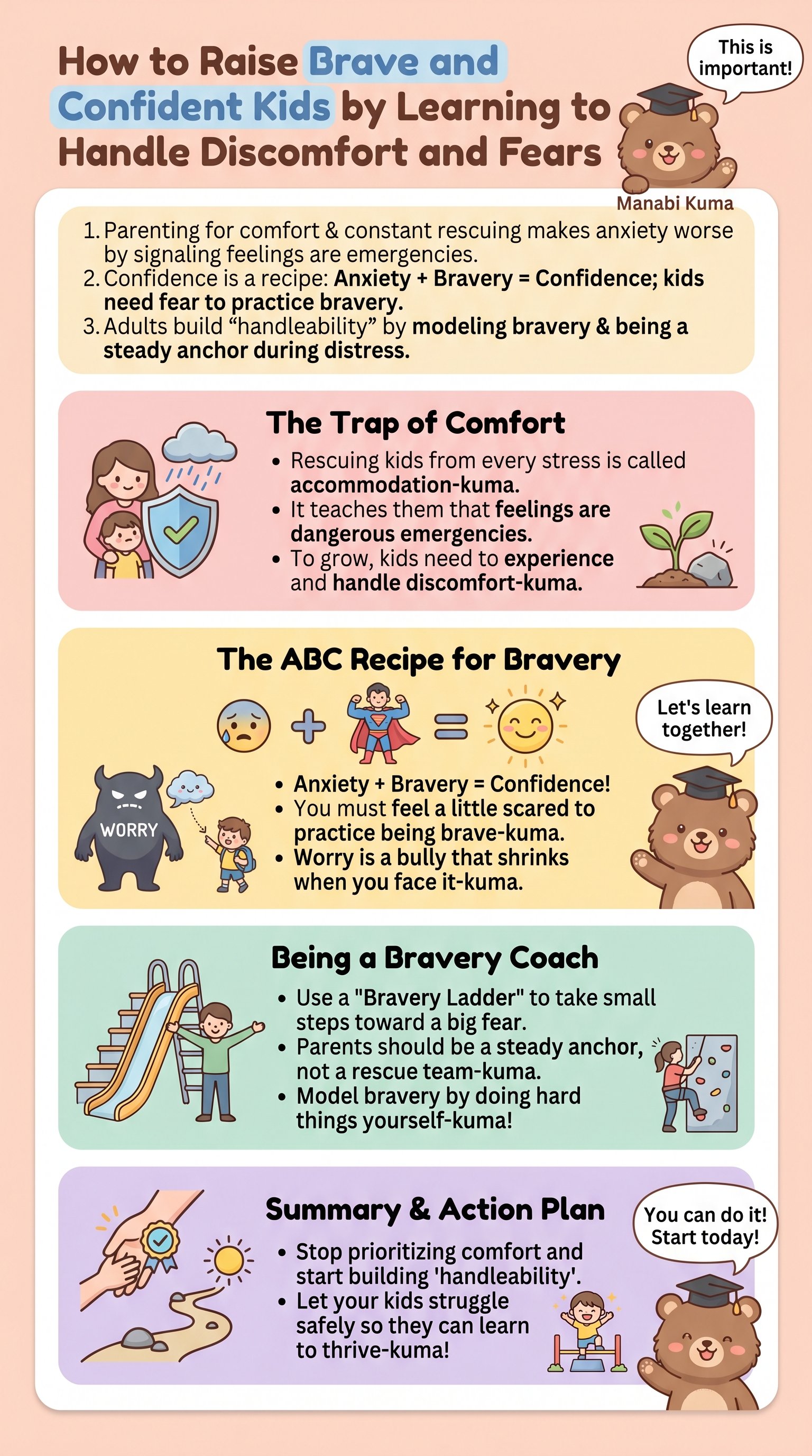 How to Raise Brave and Confident Kids by Learning to Handle Discomfort and Fears - 1分でわかるスライド要約 (manabi)