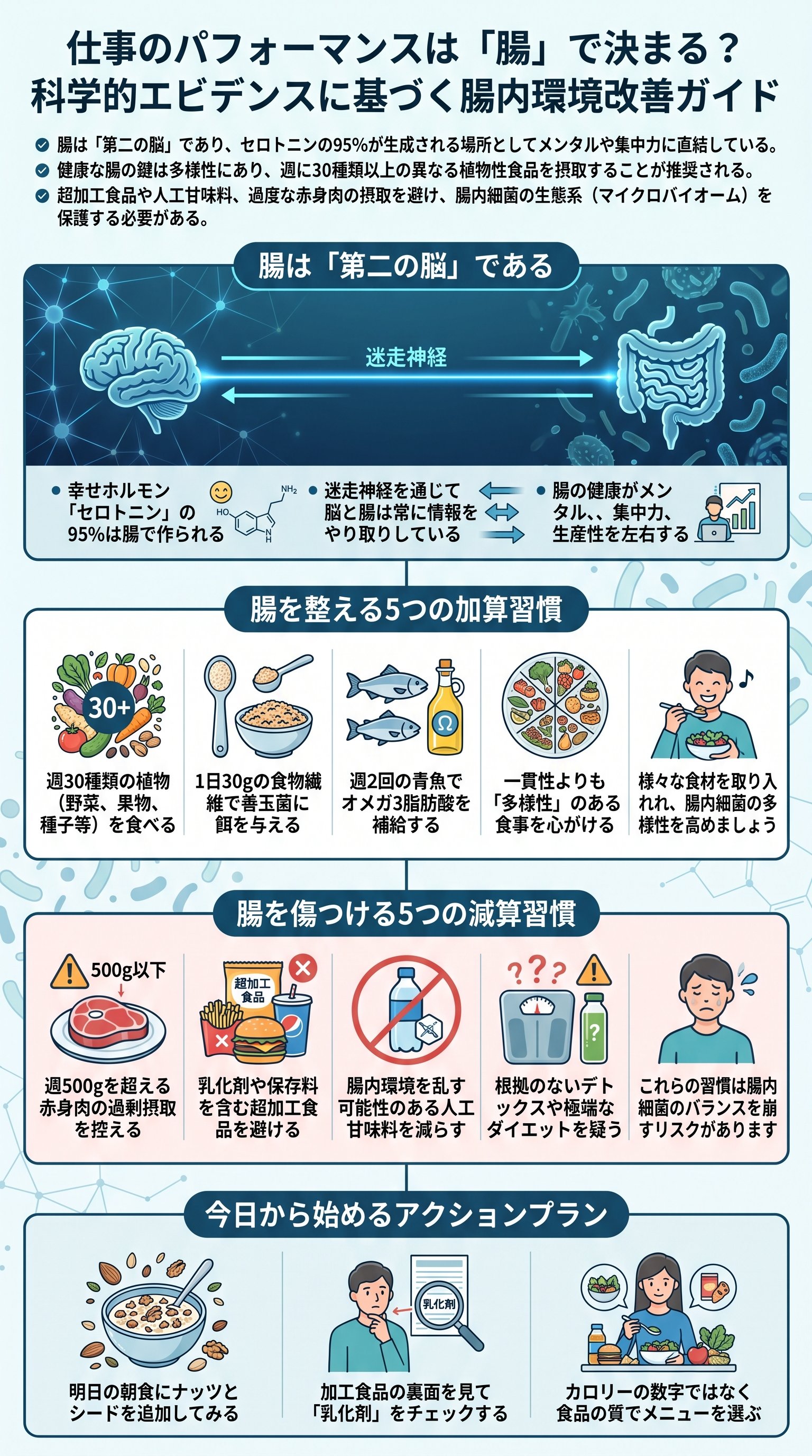 仕事のパフォーマンスは「腸」で決まる？科学的エビデンスに基づく腸内環境改善ガイド - 1分でわかるスライド要約 (manabi)