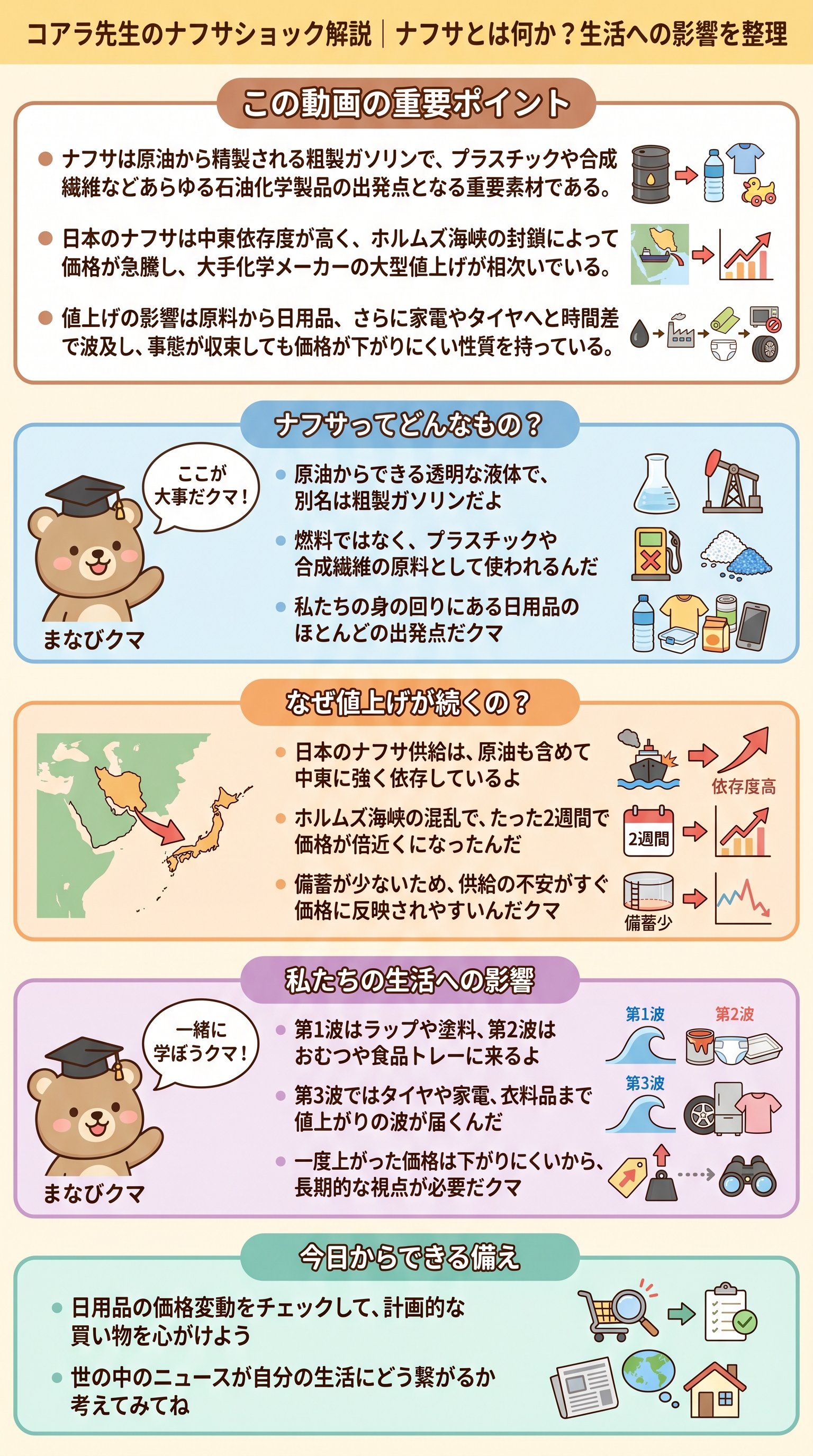 コアラ先生のナフサショック解説｜ナフサとは何か？生活への影響を整理 - 1分でわかるスライド要約 (manabi)