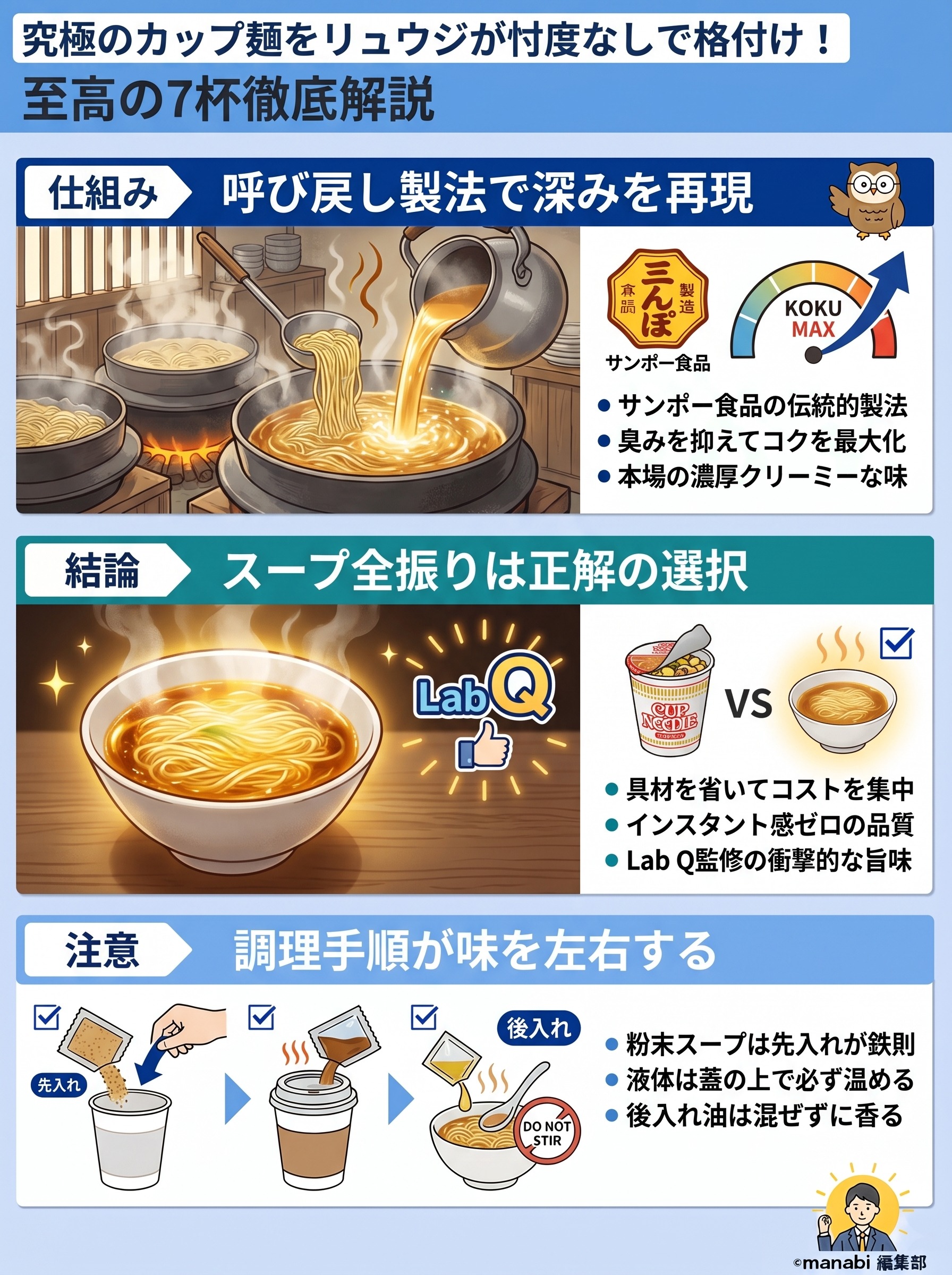究極のカップ麺をリュウジが忖度なしで格付け！至高の7杯徹底解説 - 1分でわかるスライド要約 (manabi)