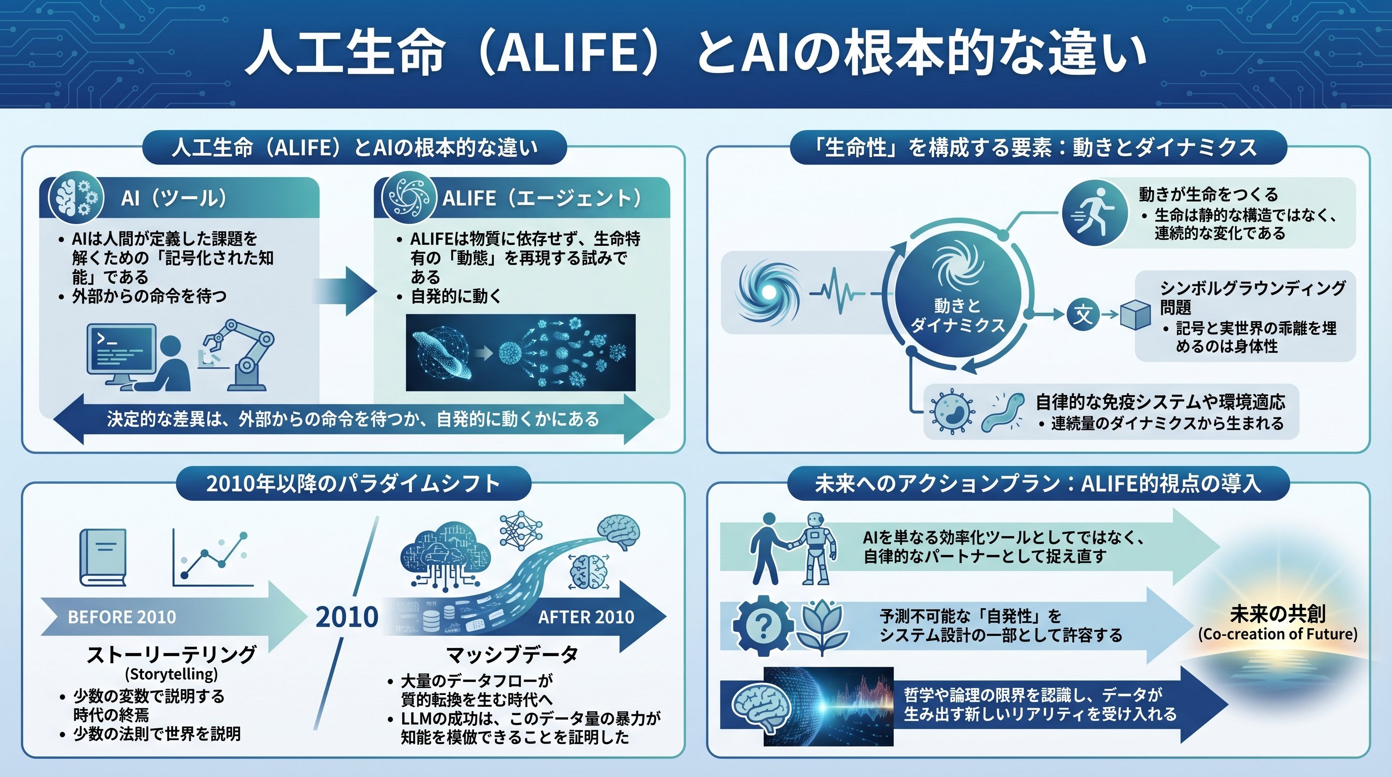 人工生命（ALIFE）とAIの根本的な違い - まとめ図解要約 (manabi)