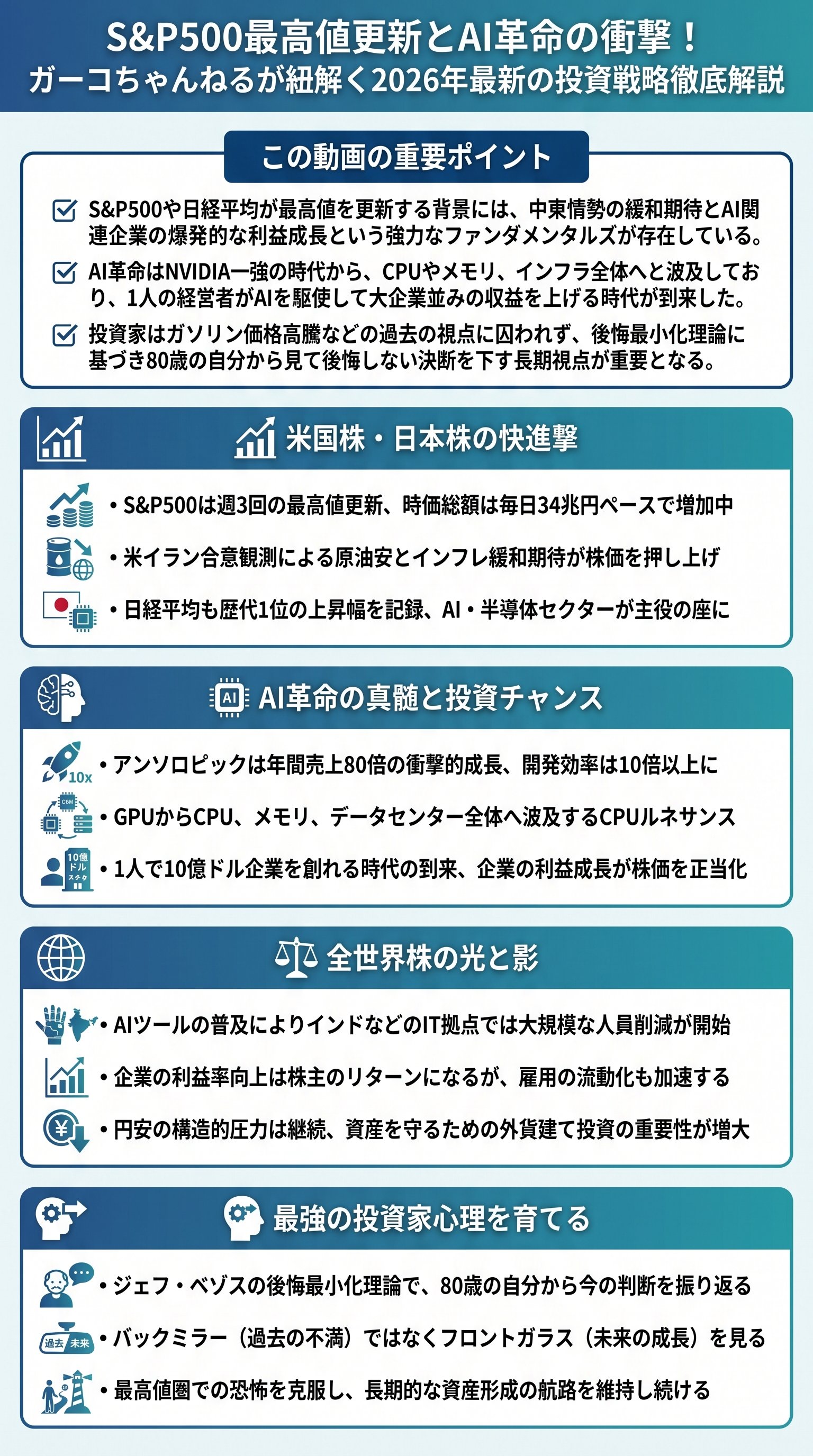 S&P500最高値更新とAI革命の衝撃！ガーコちゃんねるが紐解く2026年最新の投資戦略徹底解説 - 1分でわかるスライド要約 (manabi)