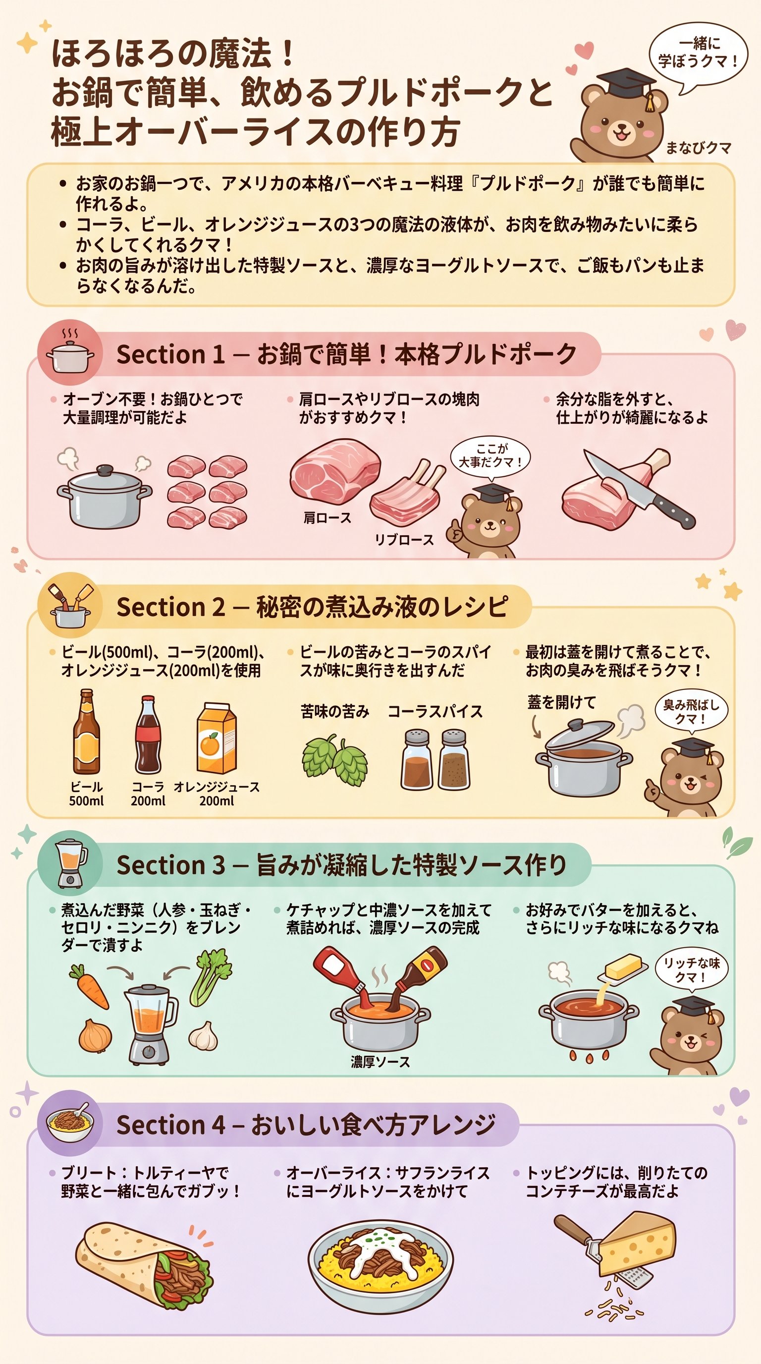 谷やんのプルドポーク：魔法の3液体レシピを要約解説 - 1分でわかるスライド要約 (manabi)