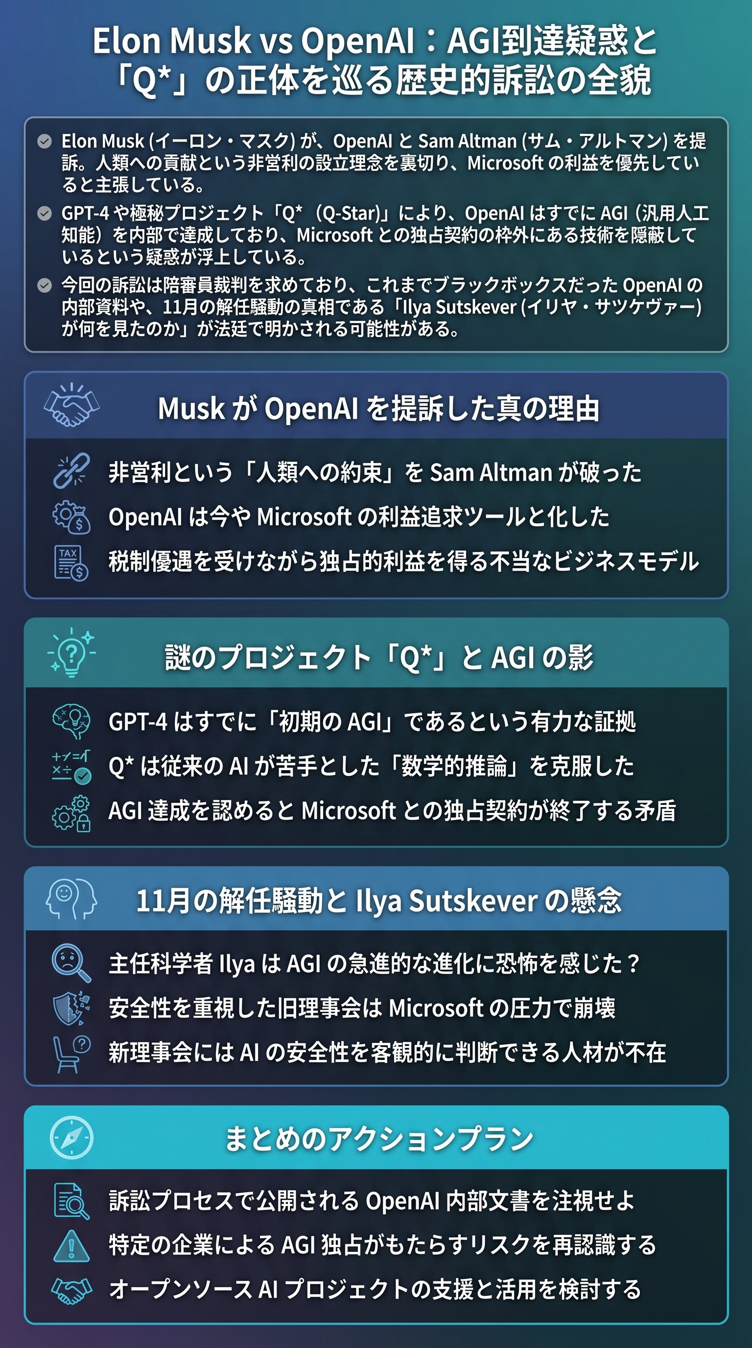 Elon Musk vs OpenAI：AGI到達疑惑と「Q*」の正体を巡る歴史的訴訟の全貌 - 1分でわかるスライド要約 (manabi)