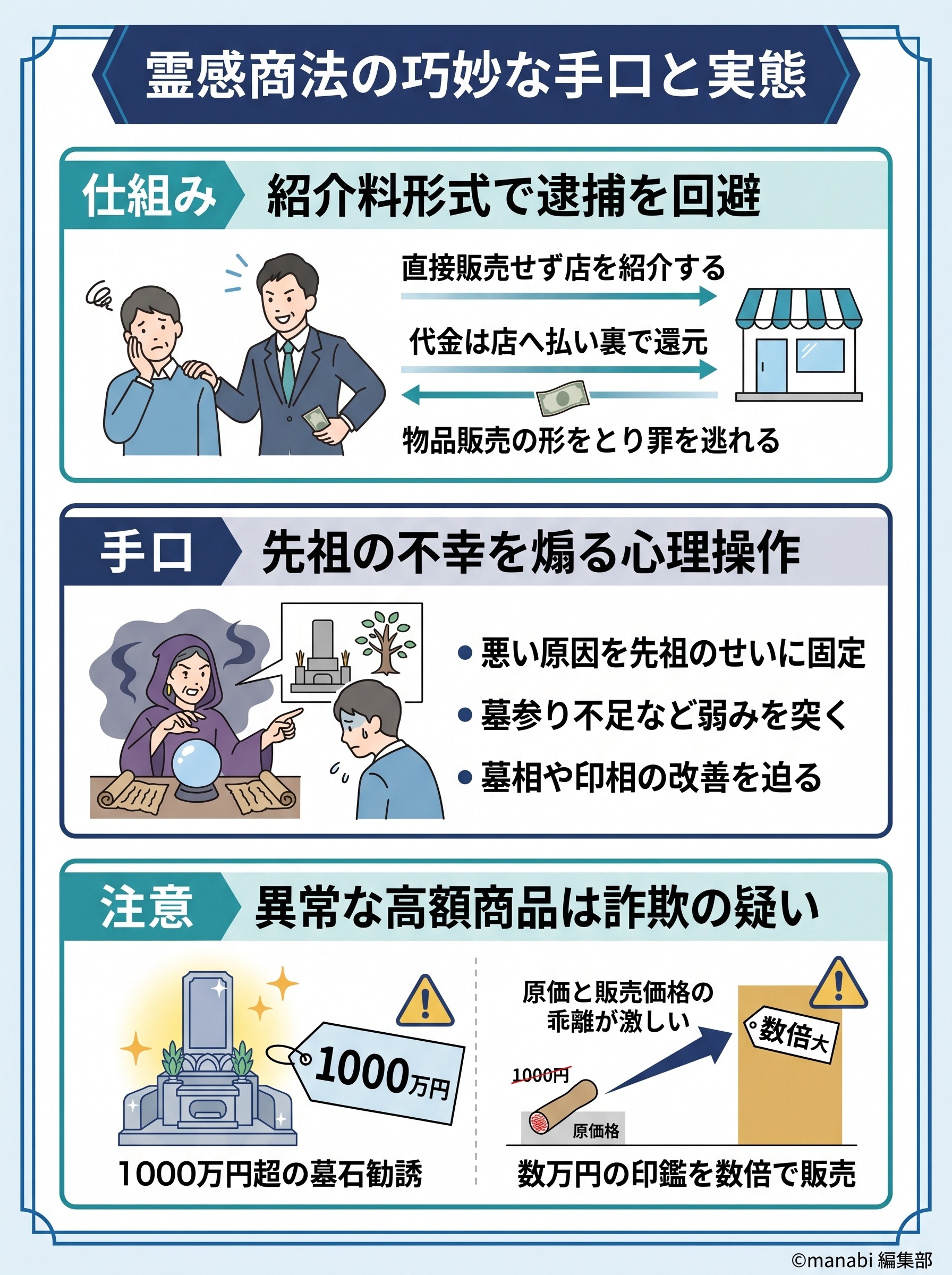霊感商法の手口と事例｜占い師けんけんTVで学ぶ悪質詐欺の見分け方 - 1分でわかるスライド要約 (manabi)