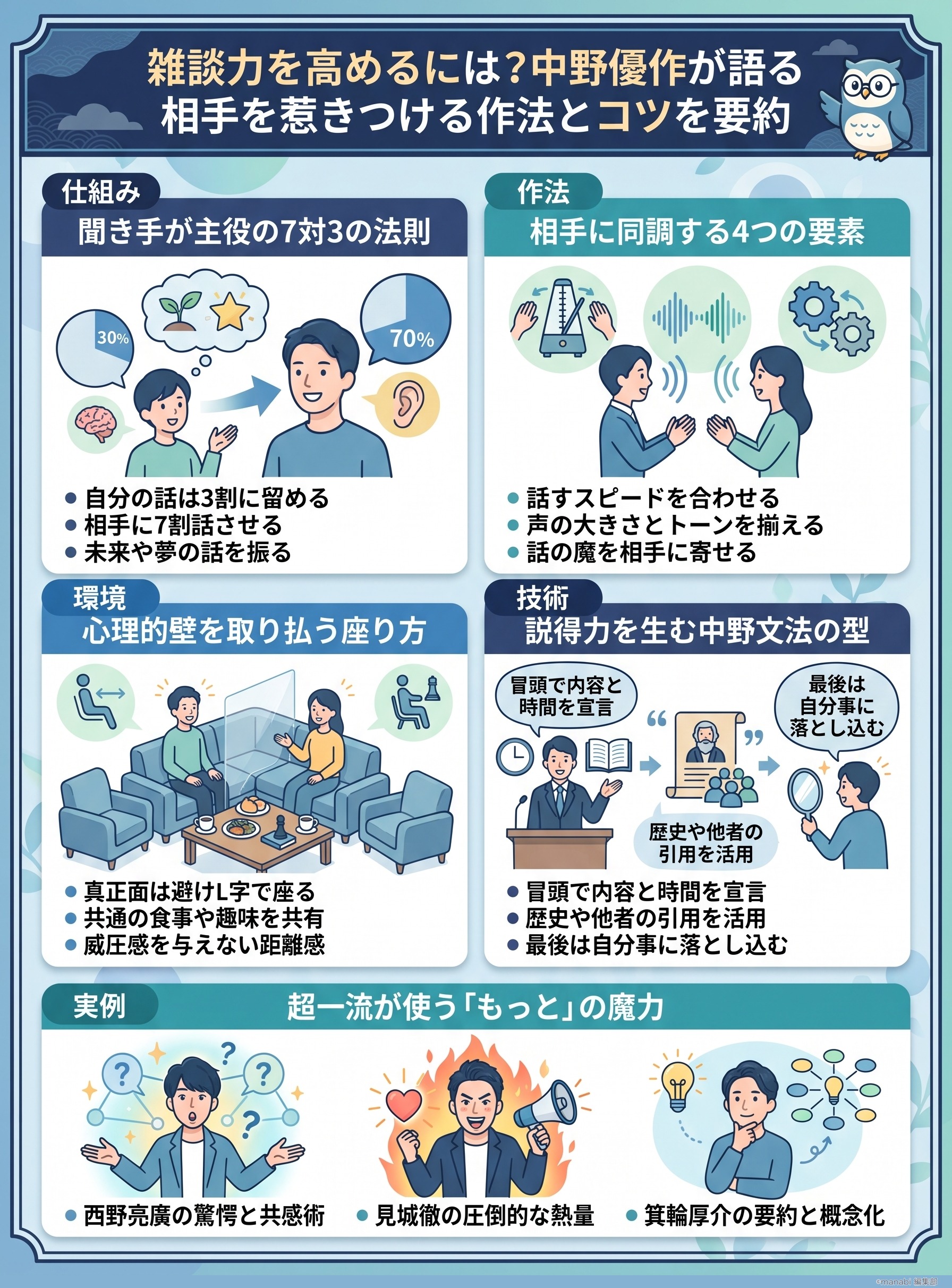 雑談力を高めるには？中野優作が語る相手を惹きつける作法とコツを要約 - 1分でわかるスライド要約 (manabi)