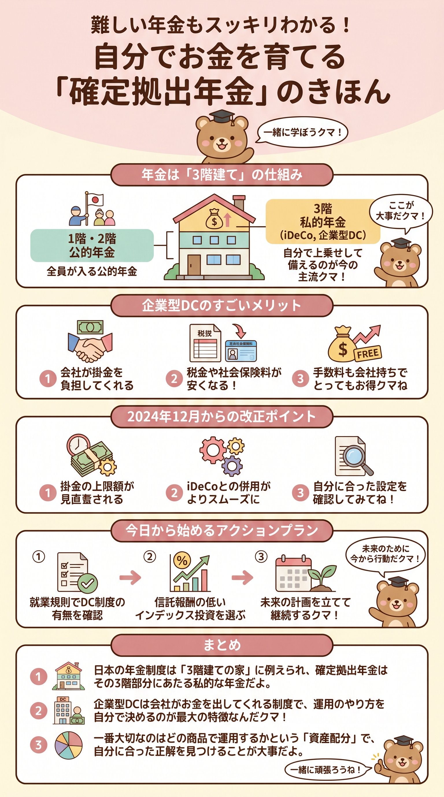 難しい年金もスッキリわかる!自分でお金を育てる「確定拠出年金」のきほんを要約 - 1分でわかるスライド要約 (manabi)