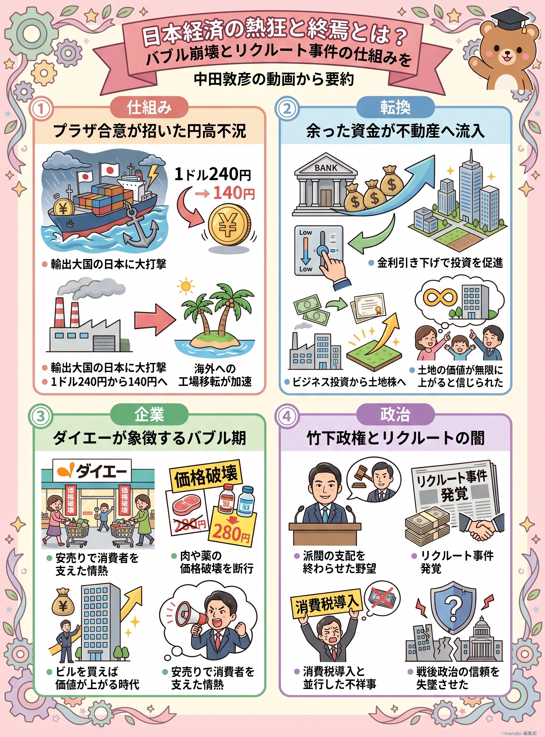 日本経済の熱狂と終焉とは？バブル崩壊とリクルート事件の仕組みを中田敦彦の動画から要約 - 1分でわかるスライド要約 (manabi)