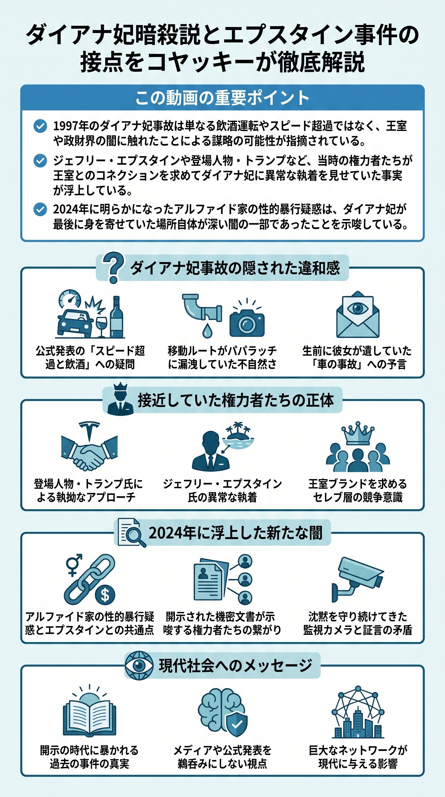 ダイアナ妃暗殺説とエプスタイン事件の接点をコヤッキーが徹底解説 - 1分でわかるスライド要約 (manabi)