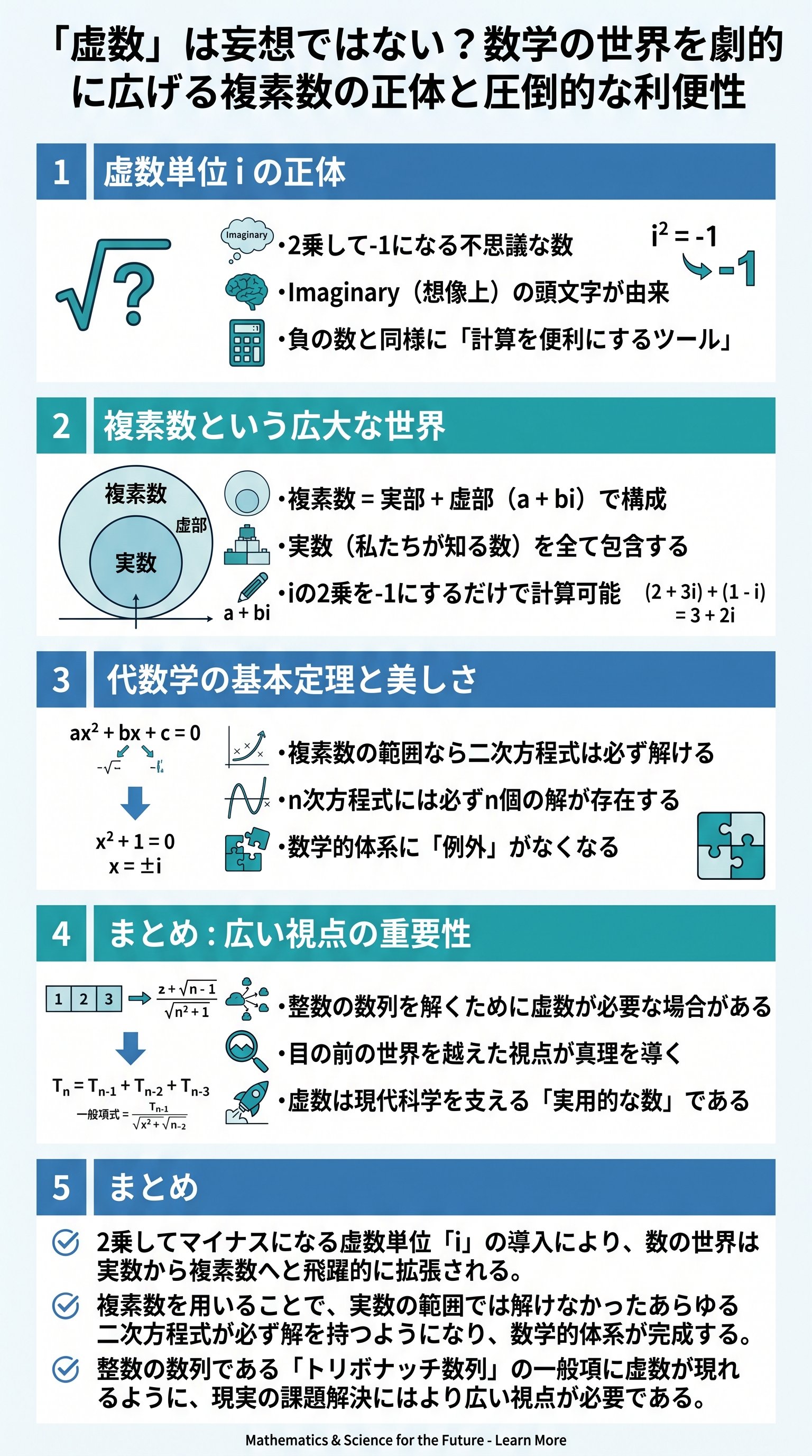 「虚数」は妄想ではない?数学の世界を劇的に広げる複素数の正体と圧倒的な利便性を要約 - 1分でわかるスライド要約 (manabi)