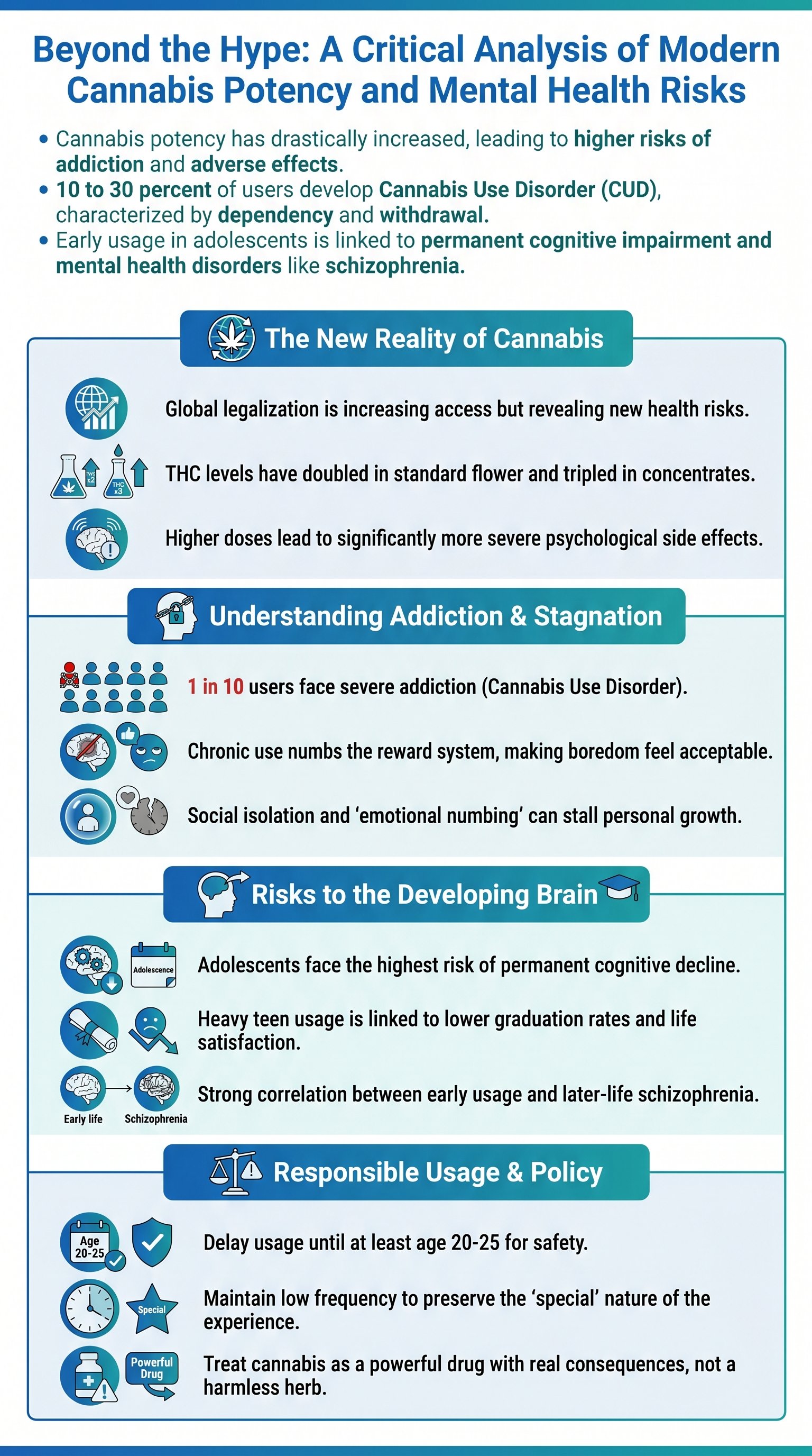 Beyond the Hype: A Critical Analysis of Modern Cannabis Potency and Mental Health Risks - 1分でわかるスライド要約 (manabi)