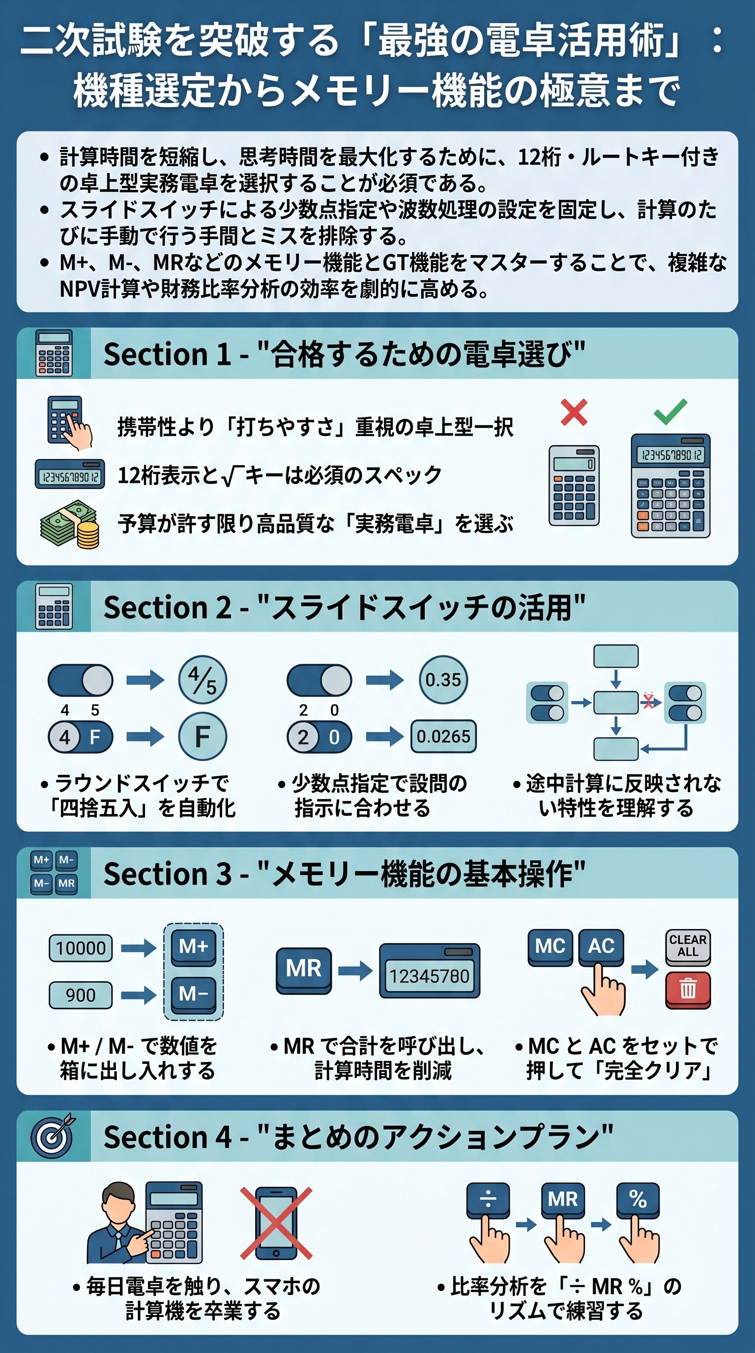 電卓の選び方と活用法:計算時間短縮の秘訣を要約 - 1分でわかるスライド要約 (manabi)