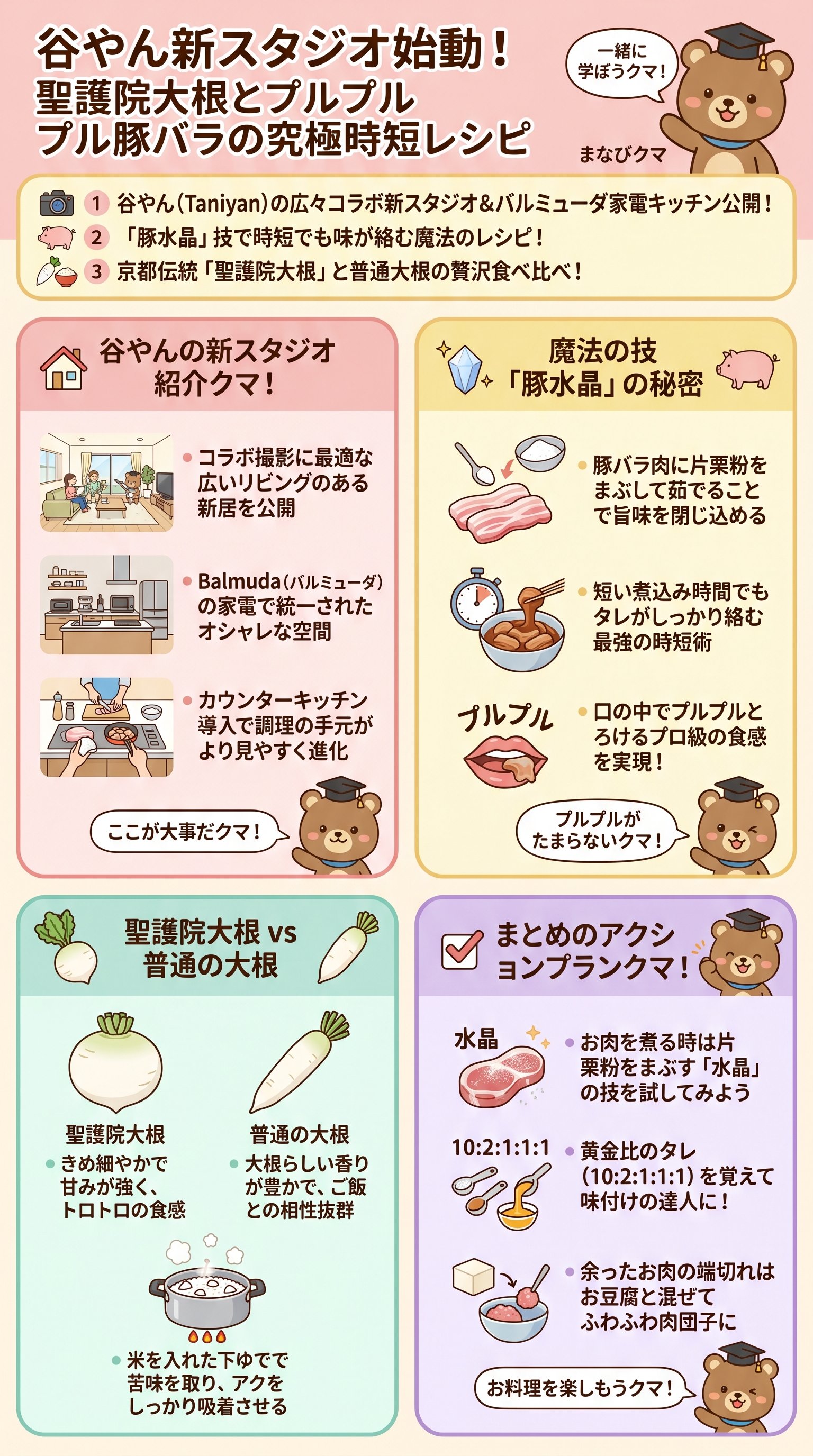 谷やんの新スタジオと豚バラ大根レシピ:聖護院大根食べ比べを要約 - 1分でわかるスライド要約 (manabi)