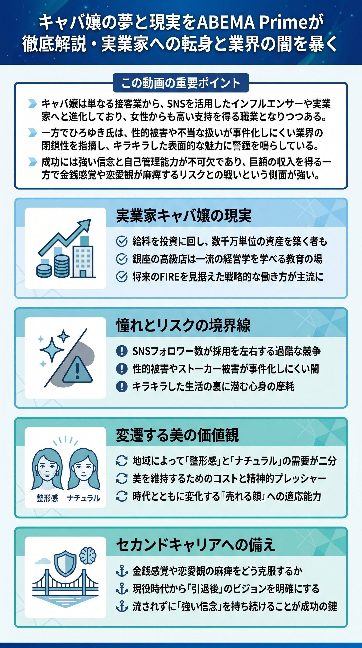 キャバ嬢の夢と現実をABEMA Primeが徹底解説・実業家への転身と業界の闇を暴く - 1分でわかるスライド要約 (manabi)