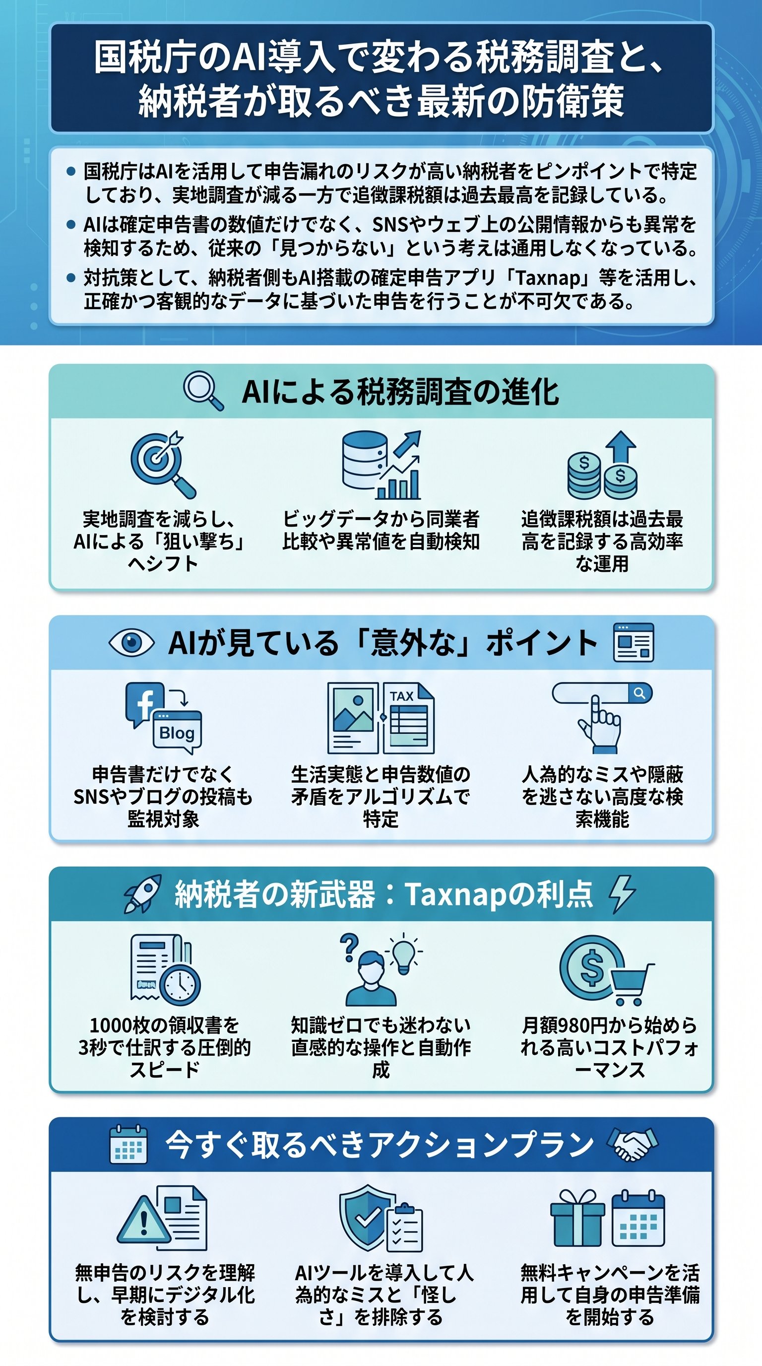 国税庁のAI導入で変わる税務調査と、納税者が取るべき最新の防衛策を要約 - 1分でわかるスライド要約 (manabi)