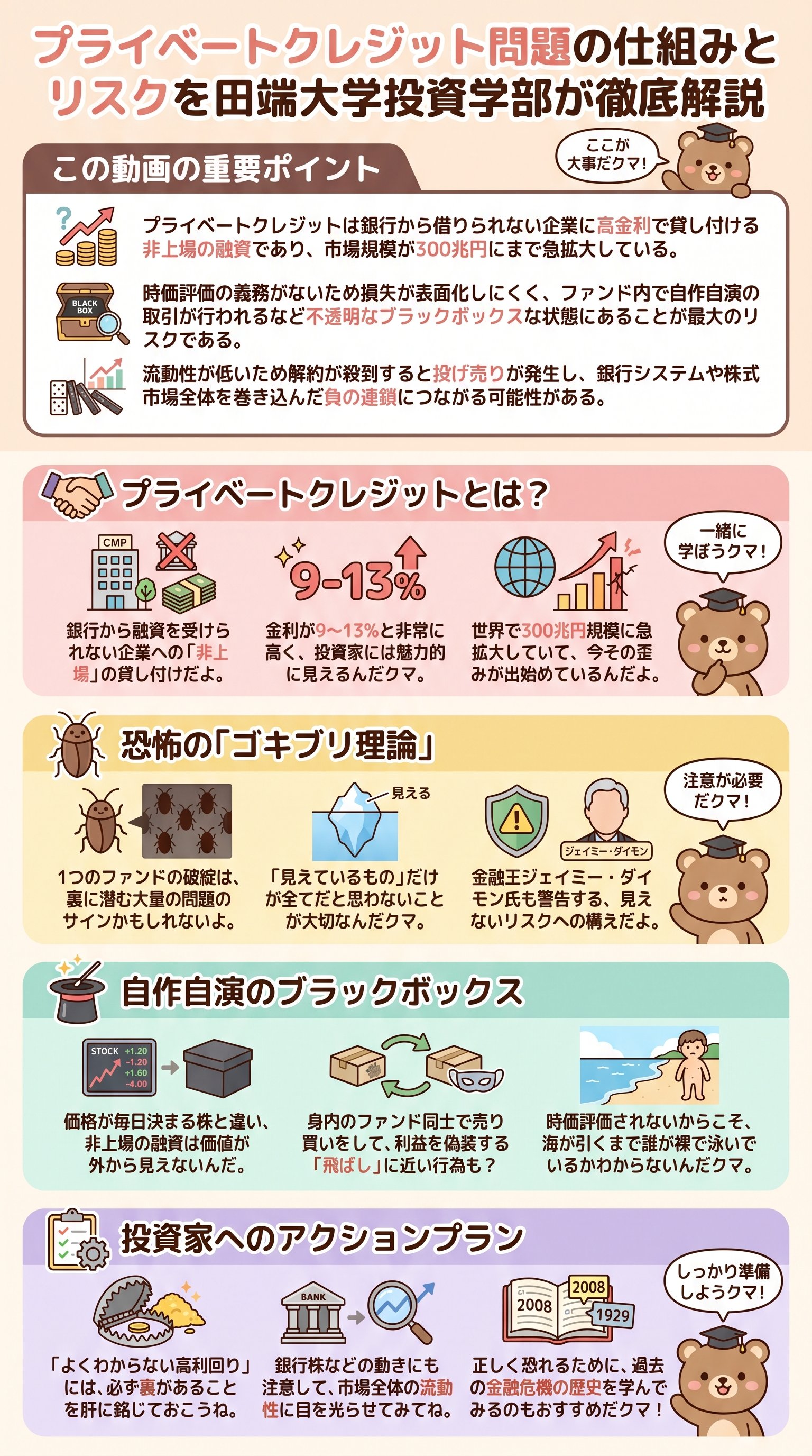 プライベートクレジットは危険？仕組みとリスクを田端信太郎の動画から学ぶ - 1分でわかるスライド要約 (manabi)