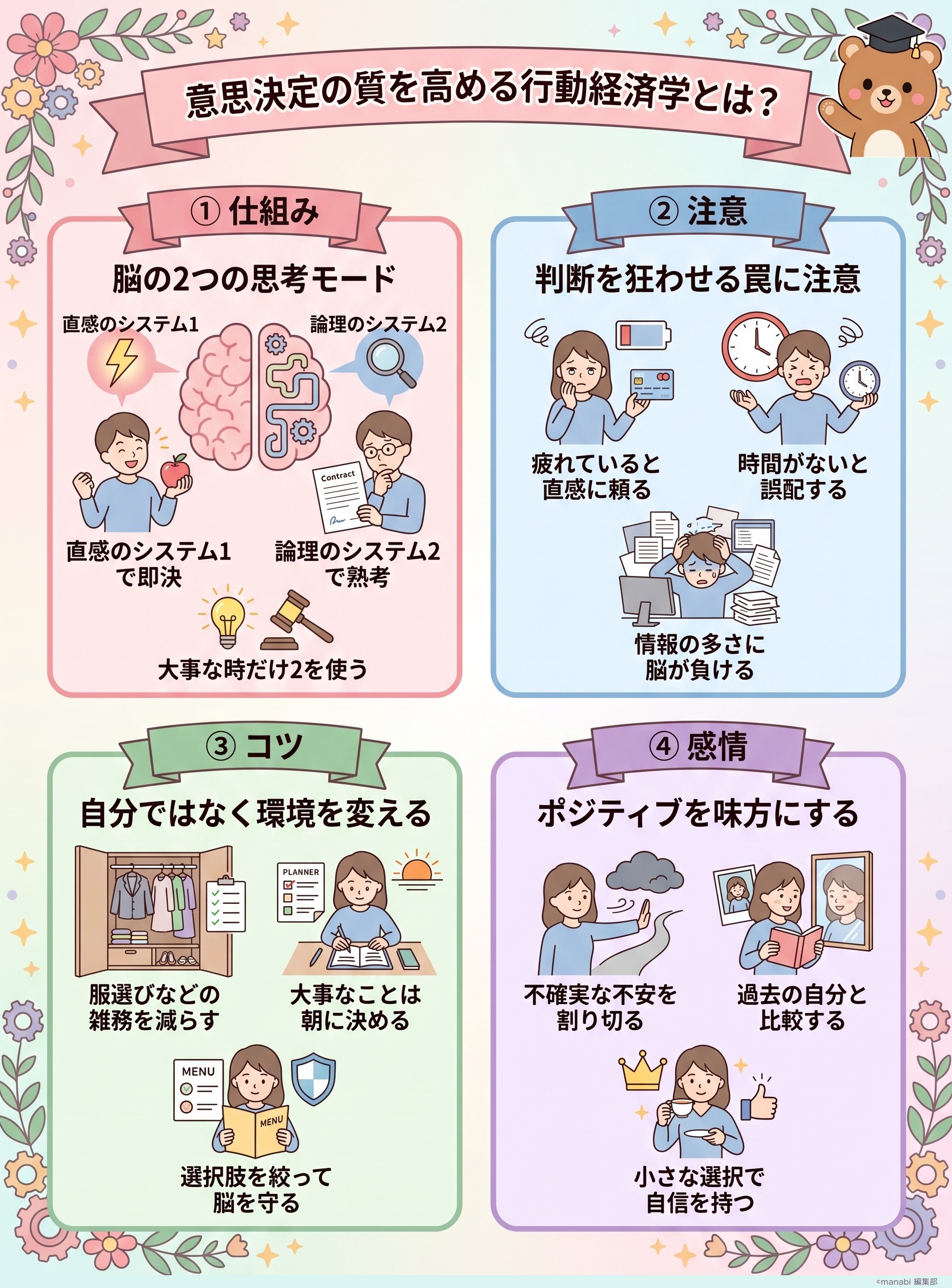 意思決定の質を高める行動経済学とは？フェルミ漫画大学の動画から重要ポイントを要約 - 1分でわかるスライド要約 (manabi)