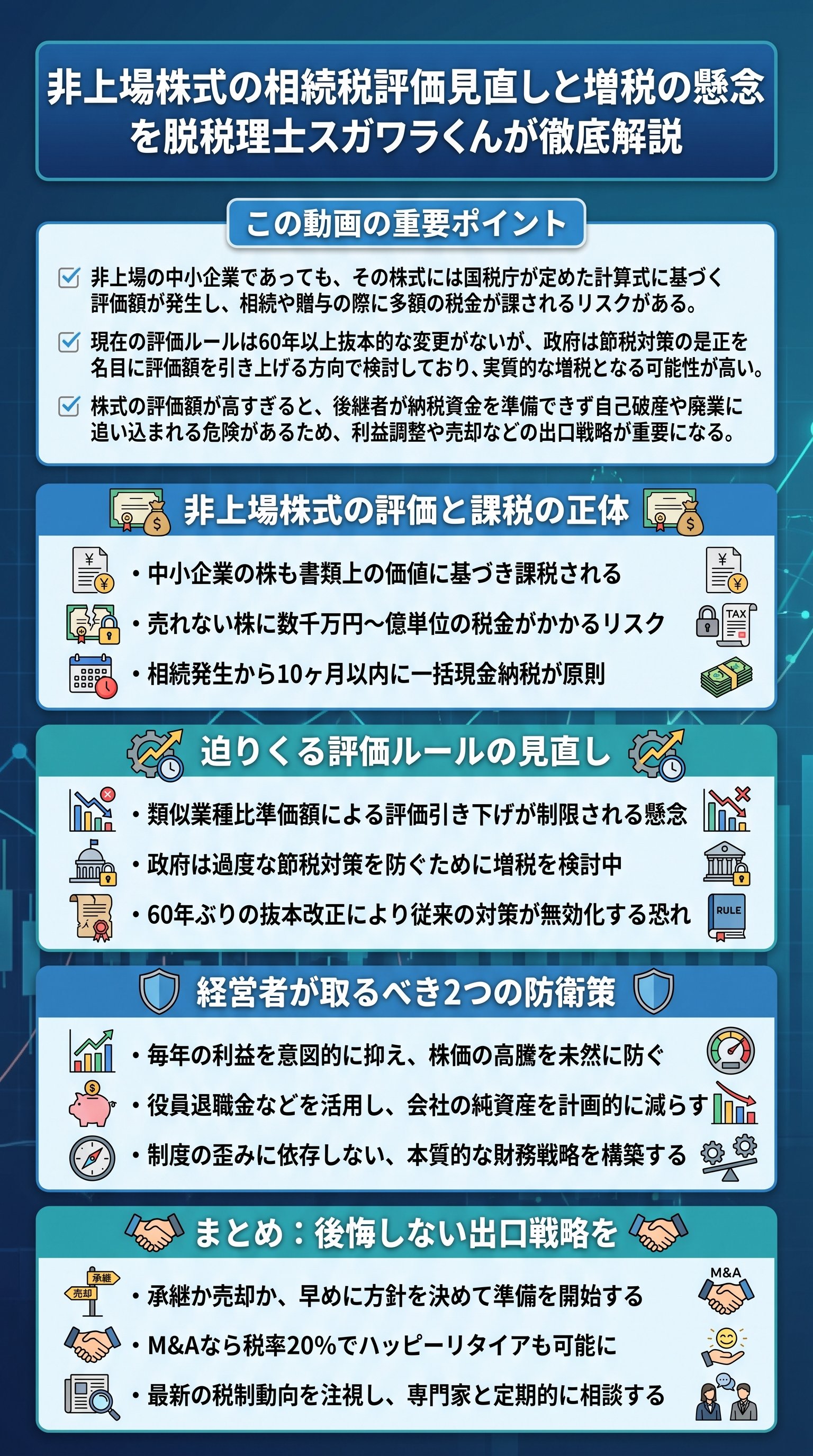 非上場株式の相続税評価見直しと増税の懸念を脱税理士スガワラくんが徹底解説 - 1分でわかるスライド要約 (manabi)