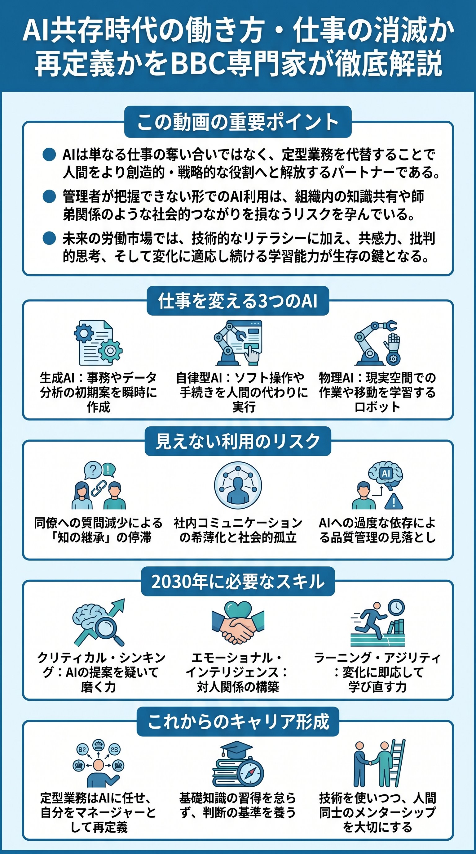 AI共存時代の働き方・仕事の消滅か再定義かをBBC専門家が徹底解説 - 1分でわかるスライド要約 (manabi)