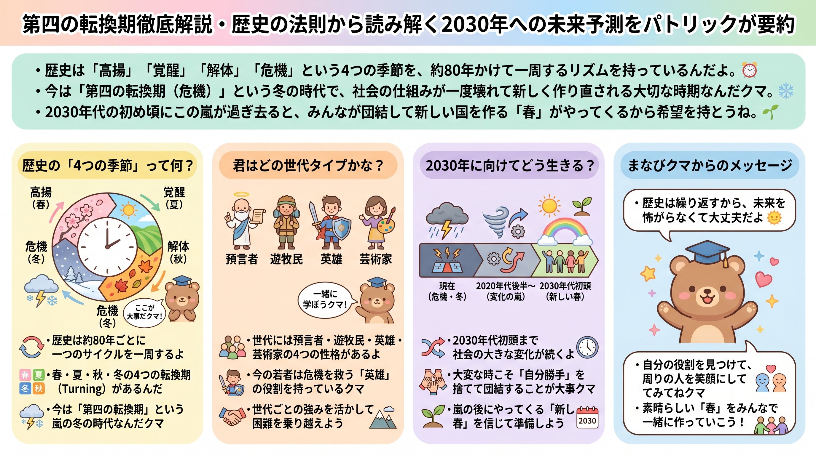 第四の転換期とは?歴史の法則から未来を読み解く要約 - まとめ図解要約 (manabi)