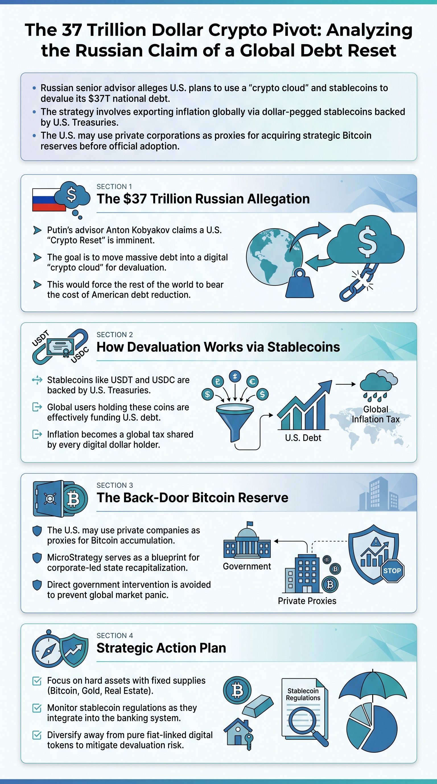 The 37 Trillion Dollar Crypto Pivot: Analyzing the Russian Claim of a Global Debt Reset - 1分でわかるスライド要約 (manabi)