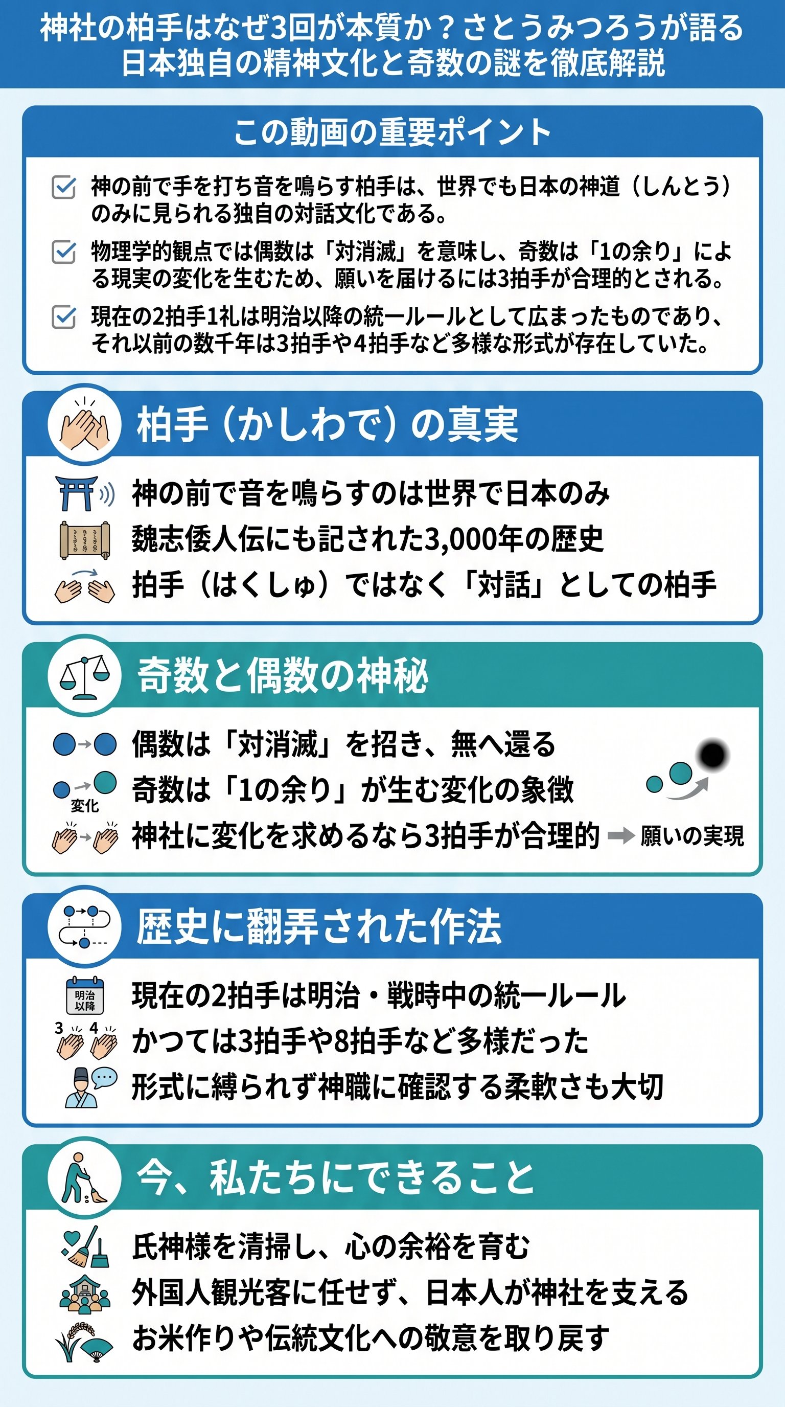 神社の柏手はなぜ3回が本質か？さとうみつろうが語る日本独自の精神文化と奇数の謎を徹底解説 - 1分でわかるスライド要約 (manabi)