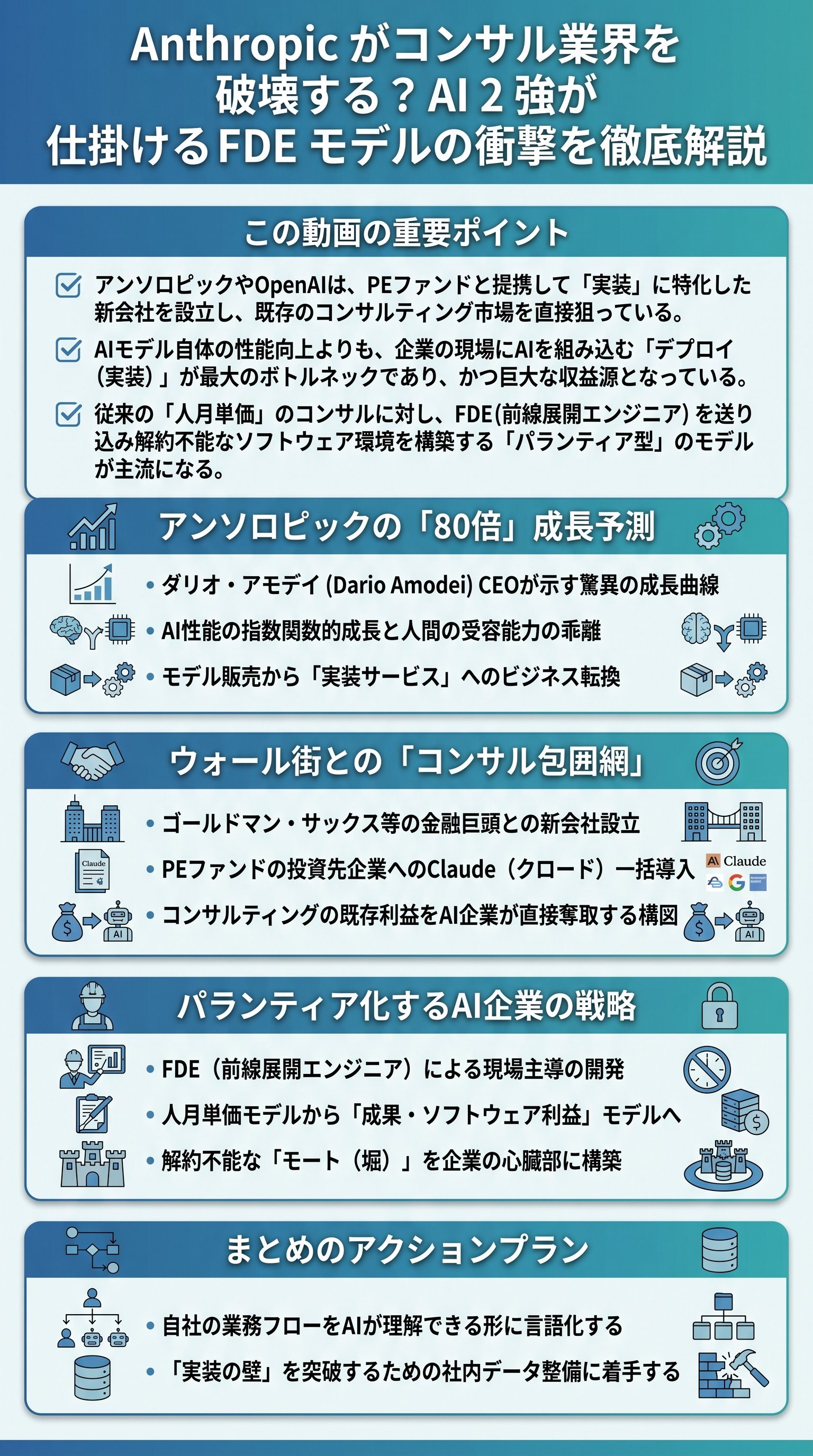 Anthropicがコンサル業界を破壊する? AI 2強が仕掛けるFDEモデルの衝撃を徹底解説 - 1分でわかるスライド要約 (manabi)