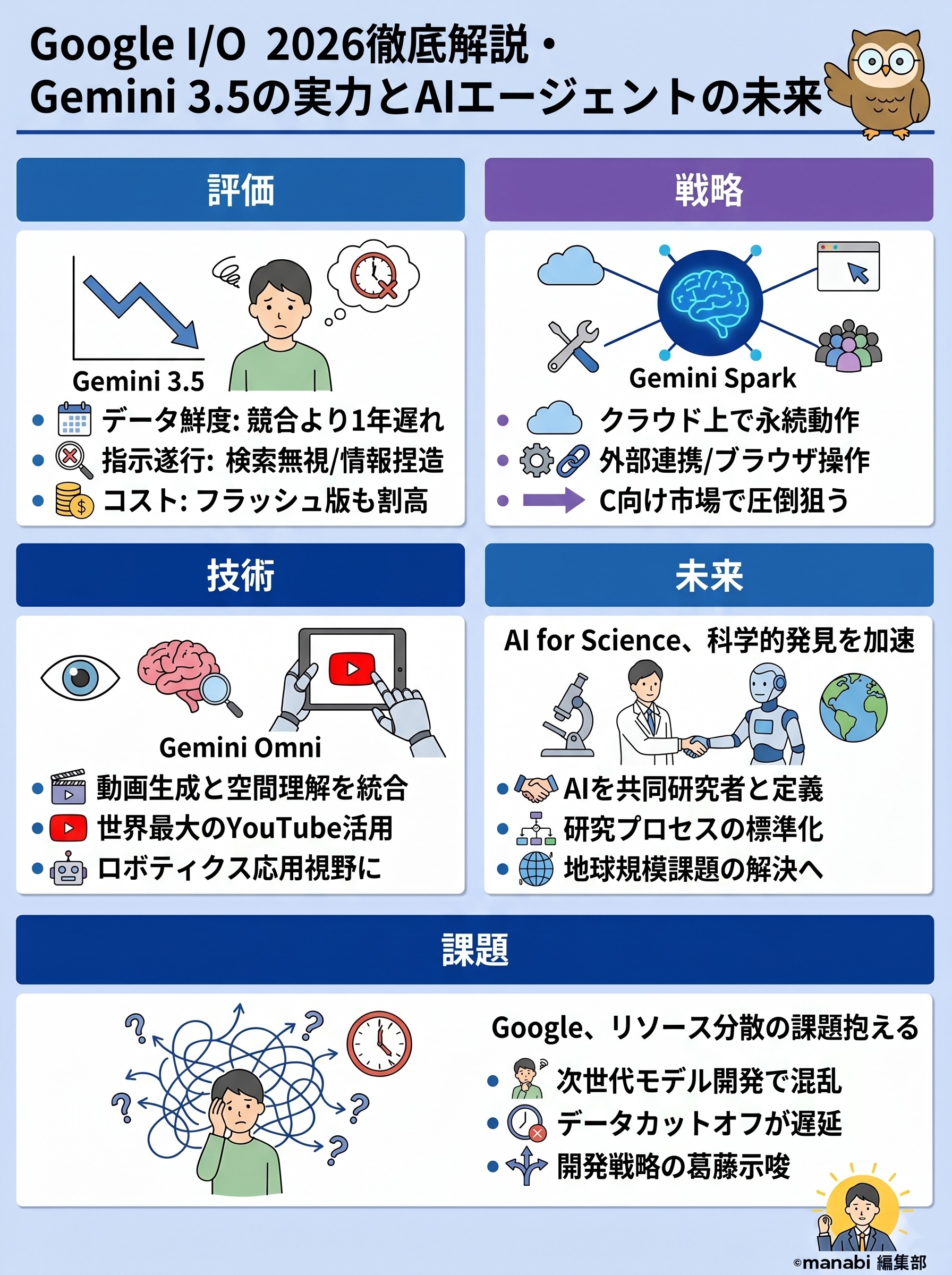 Google I/O 2026徹底解説・Gemini 3.5の実力とAIエージェントの未来 - 1分でわかるスライド要約 (manabi)