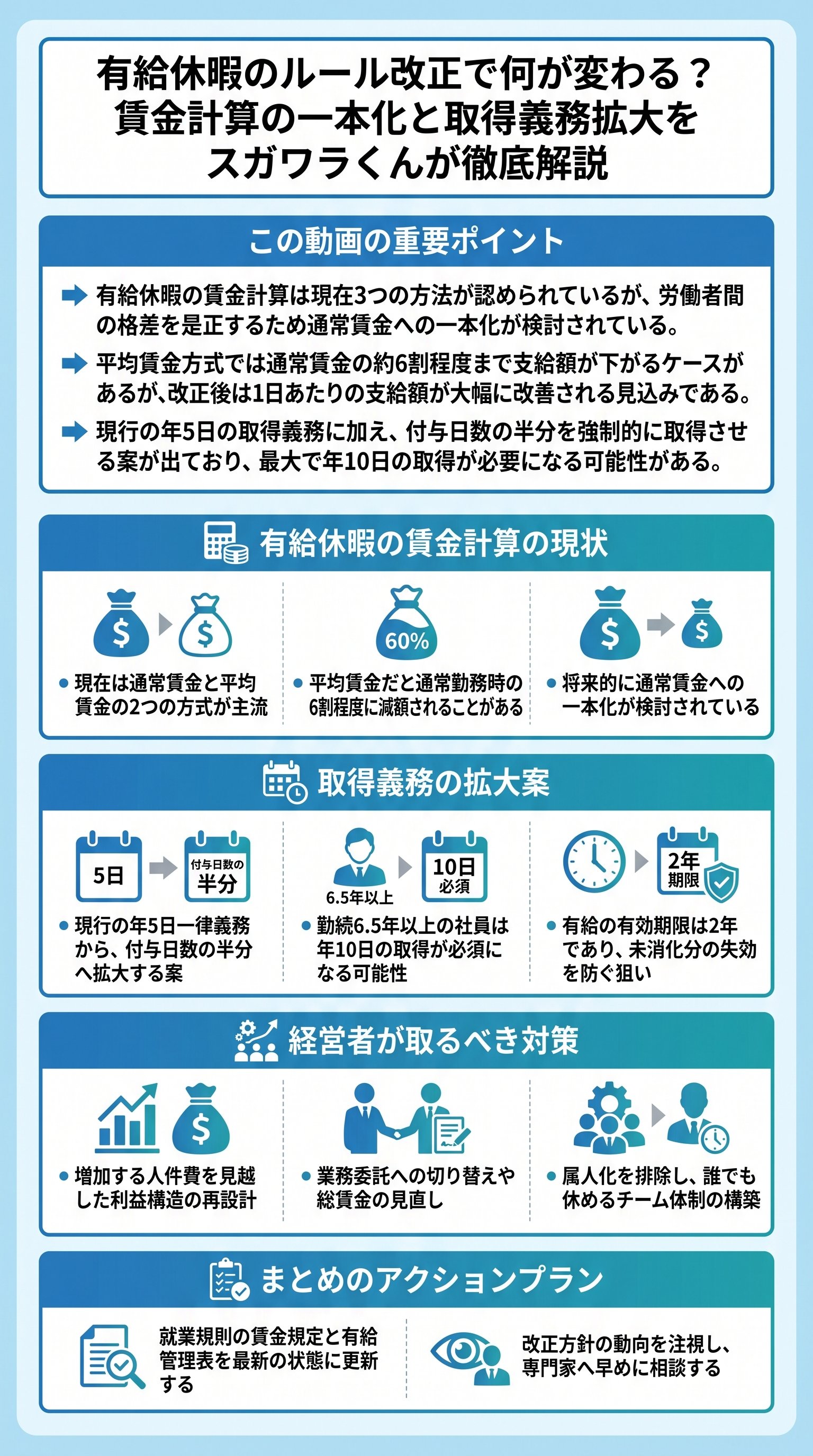 有給休暇のルール改正で何が変わる?賃金計算の一本化と取得義務拡大をスガワラくんが徹底解説 - 1分でわかるスライド要約 (manabi)
