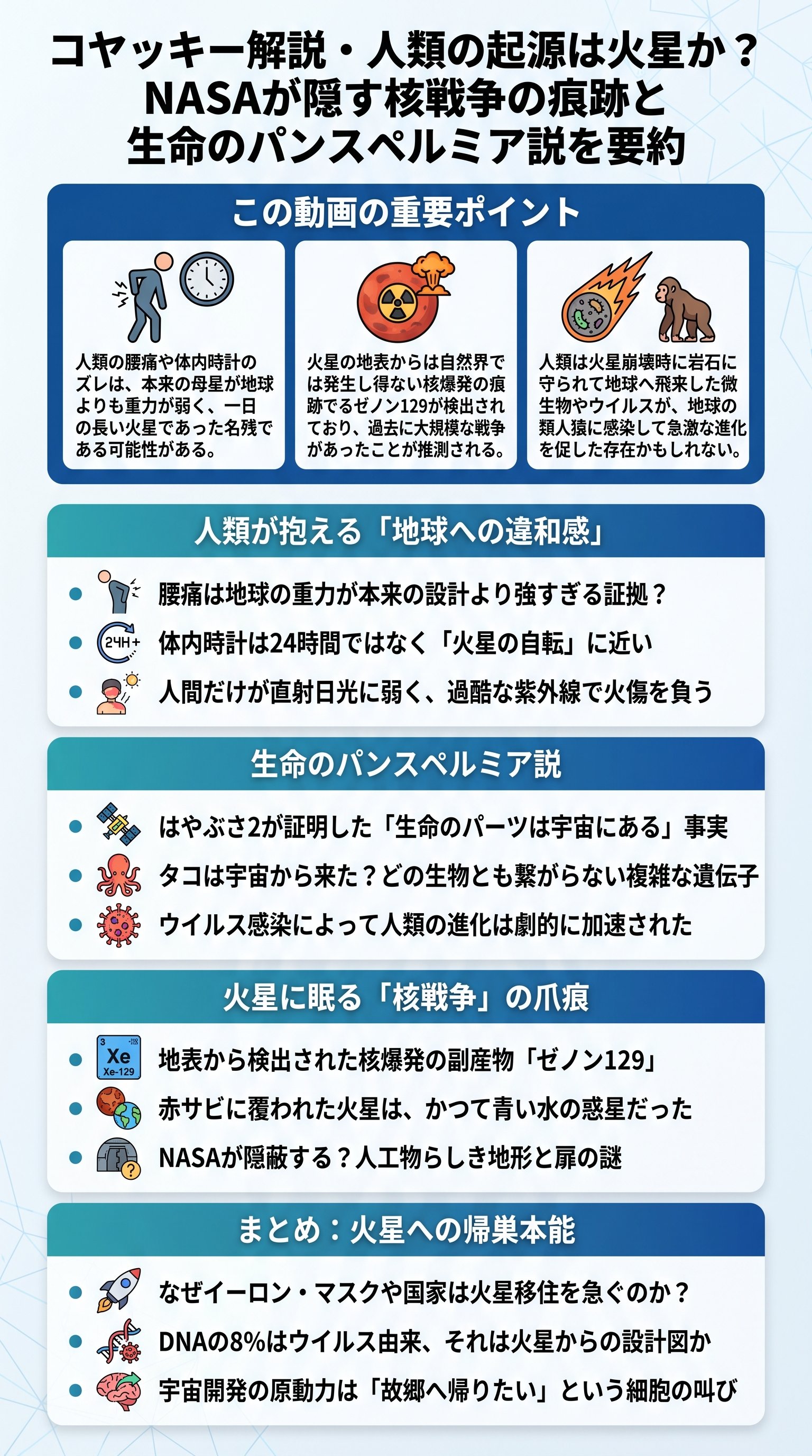 コヤッキー解説・人類の起源は火星か?NASAが隠す核戦争の痕跡と生命のパンスペルミア説を要約 - 1分でわかるスライド要約 (manabi)