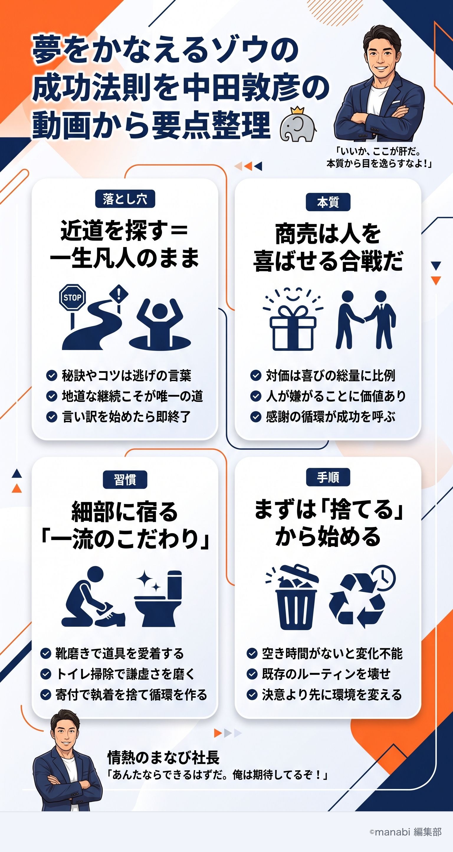 夢をかなえるゾウの成功法則を中田敦彦の動画から要点整理 - 1分でわかるスライド要約 (manabi)