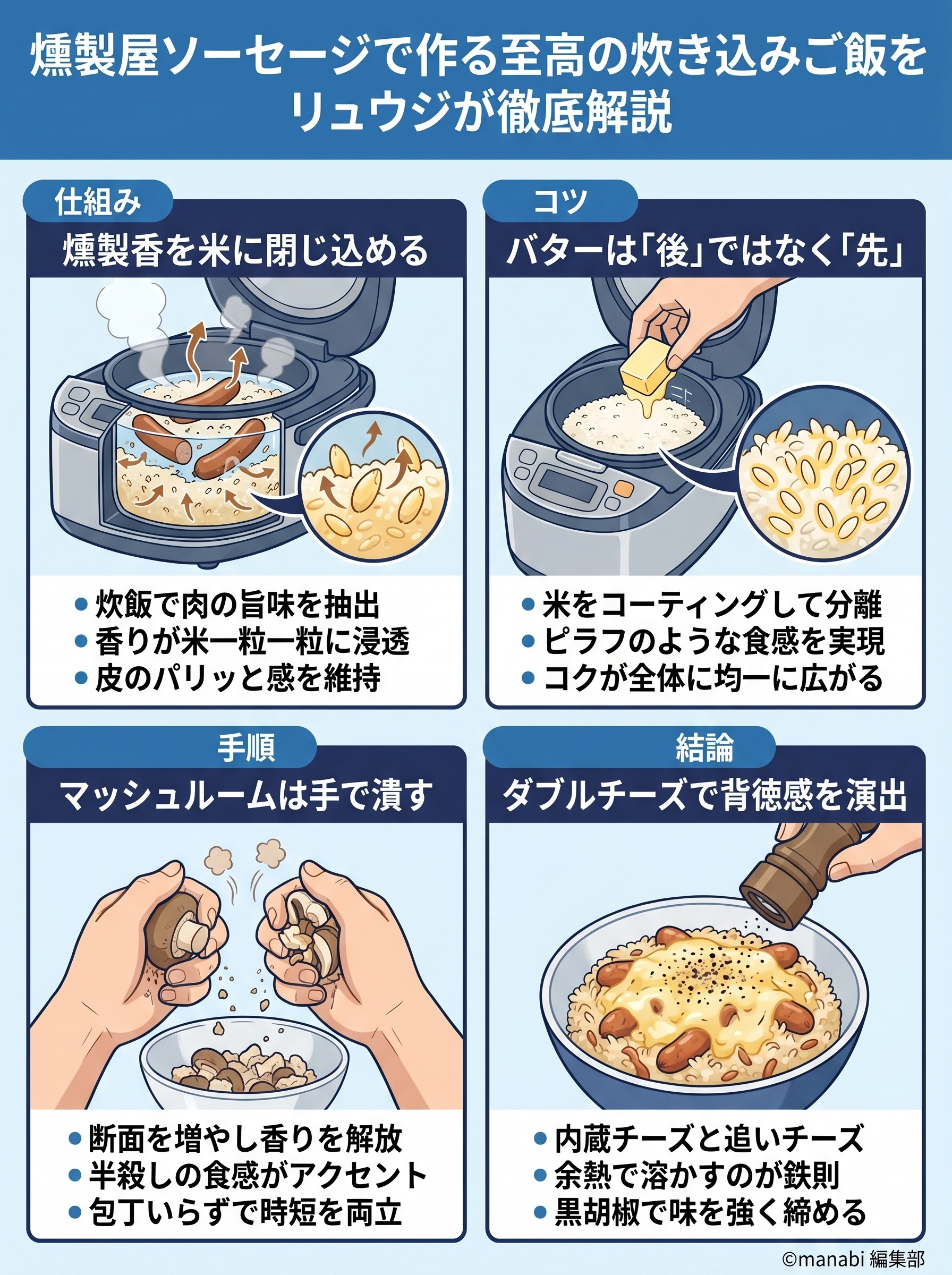 バカの炊き込みご飯とは?リュウジが考えた燻製屋ウインナーで作る炊飯器レシピを要約 - 1分でわかるスライド要約 (manabi)