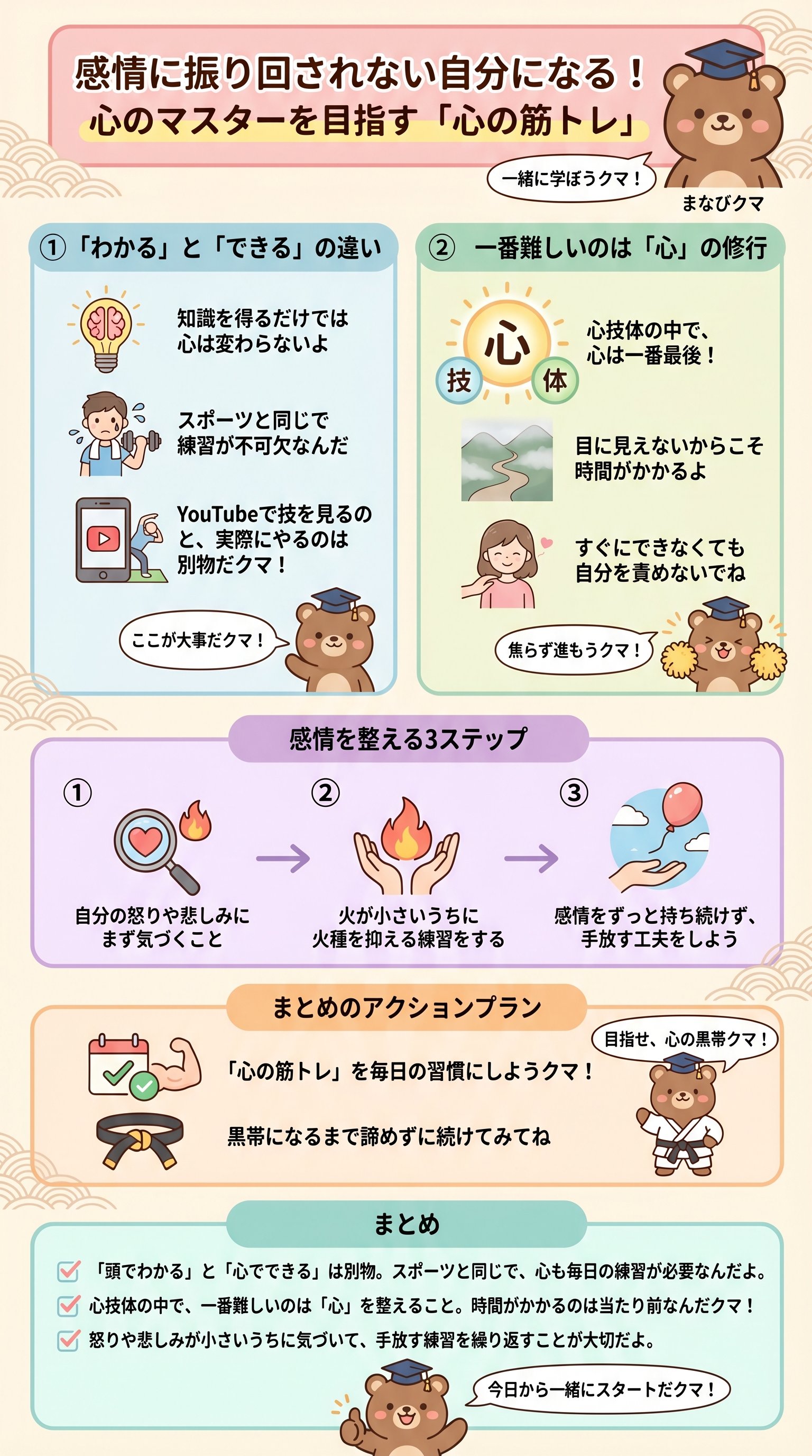 感情に振り回されない自分になる！心のマスターを目指す「心の筋トレ」 - 1分でわかるスライド要約 (manabi)