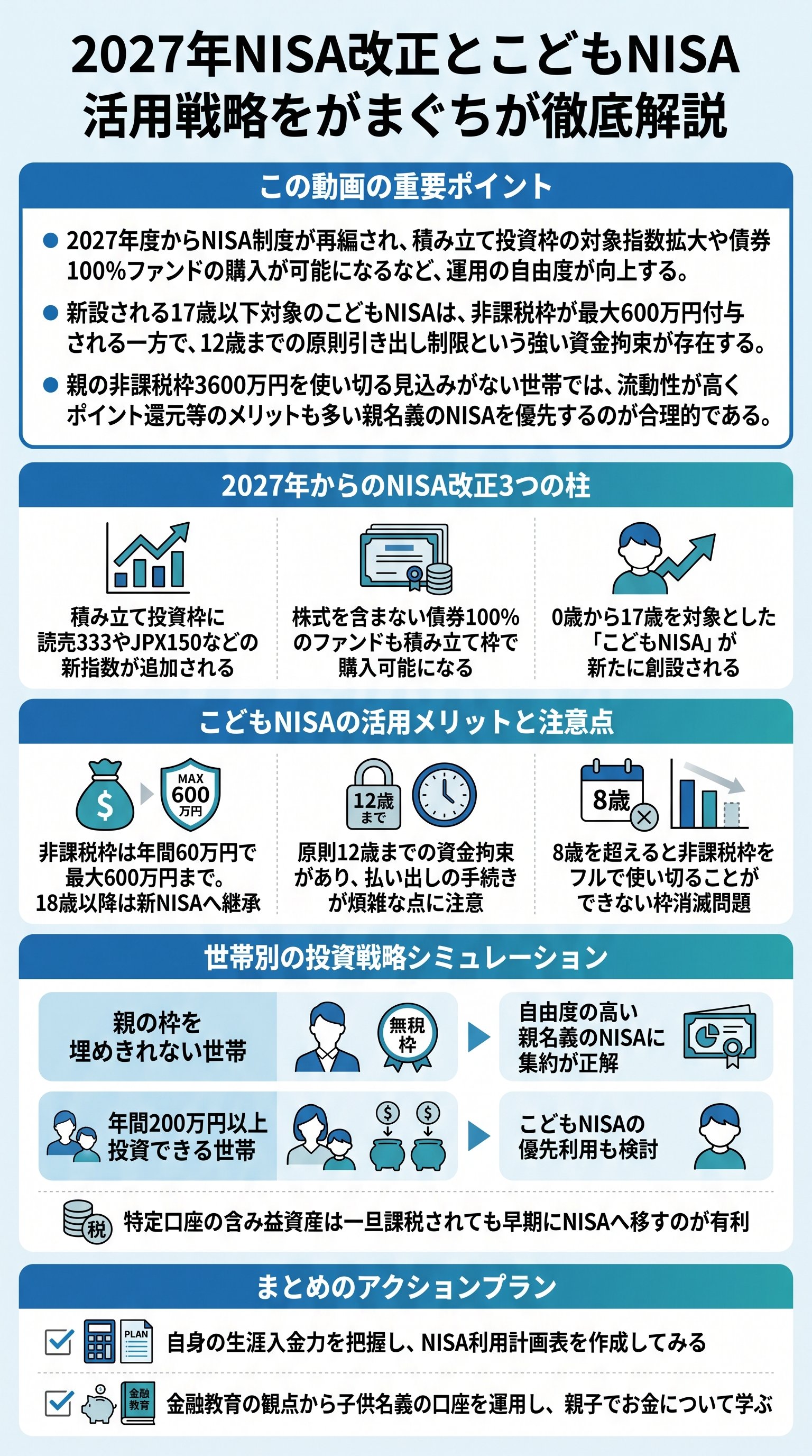 2027年NISA改正とこどもNISA活用戦略をがまぐちが徹底解説 - 1分でわかるスライド要約 (manabi)