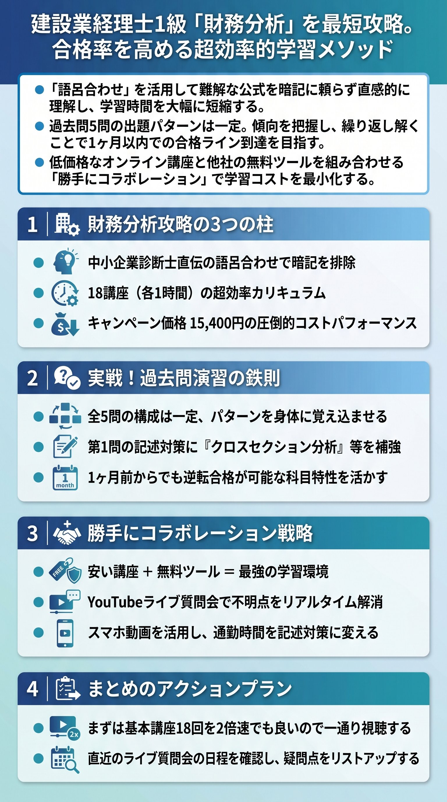 建設業経理士1級財務分析：語呂合わせと低コスト学習法を要約 - 1分でわかるスライド要約 (manabi)